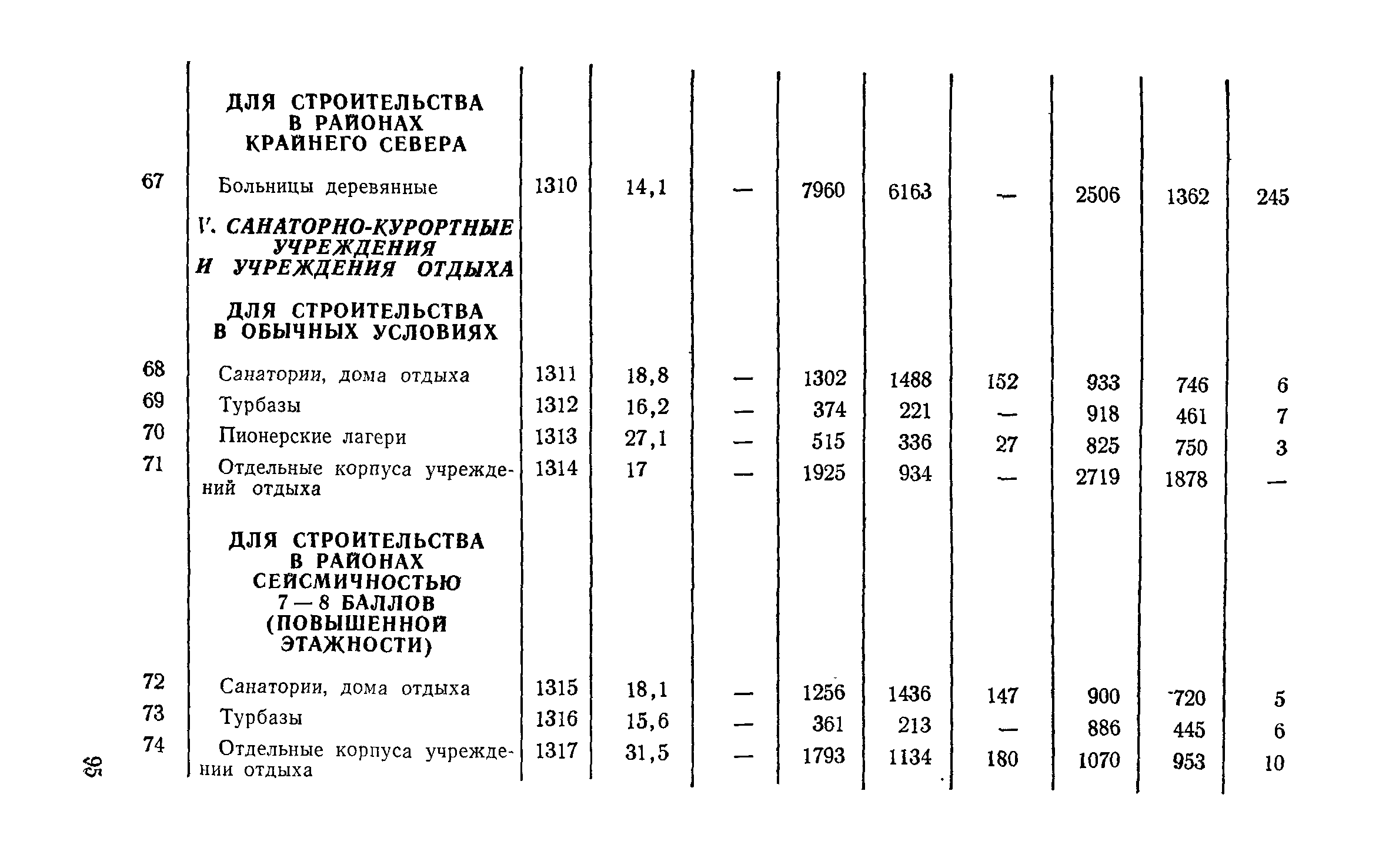 СН 256-77