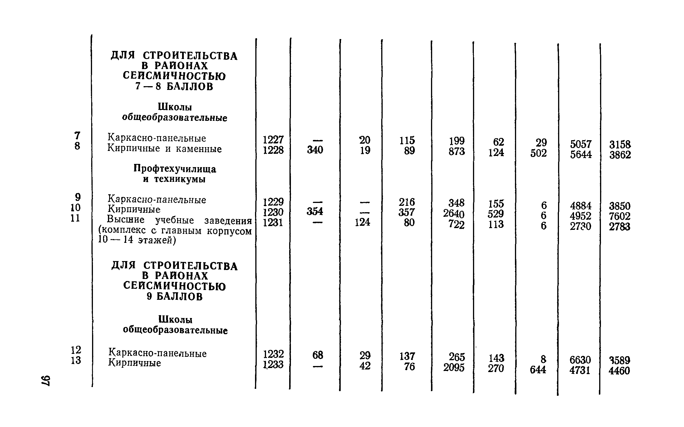 СН 256-77