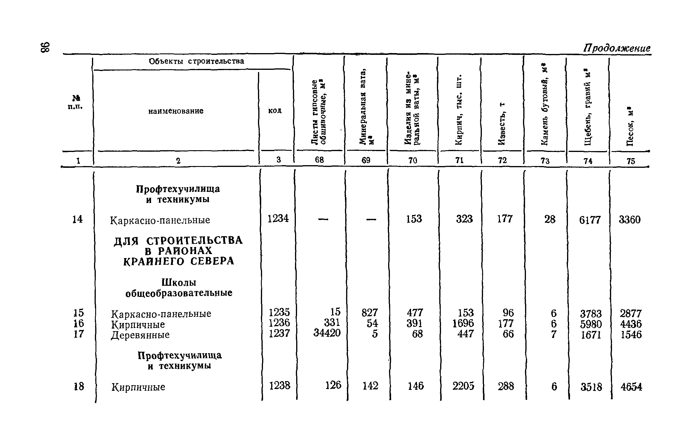 СН 256-77