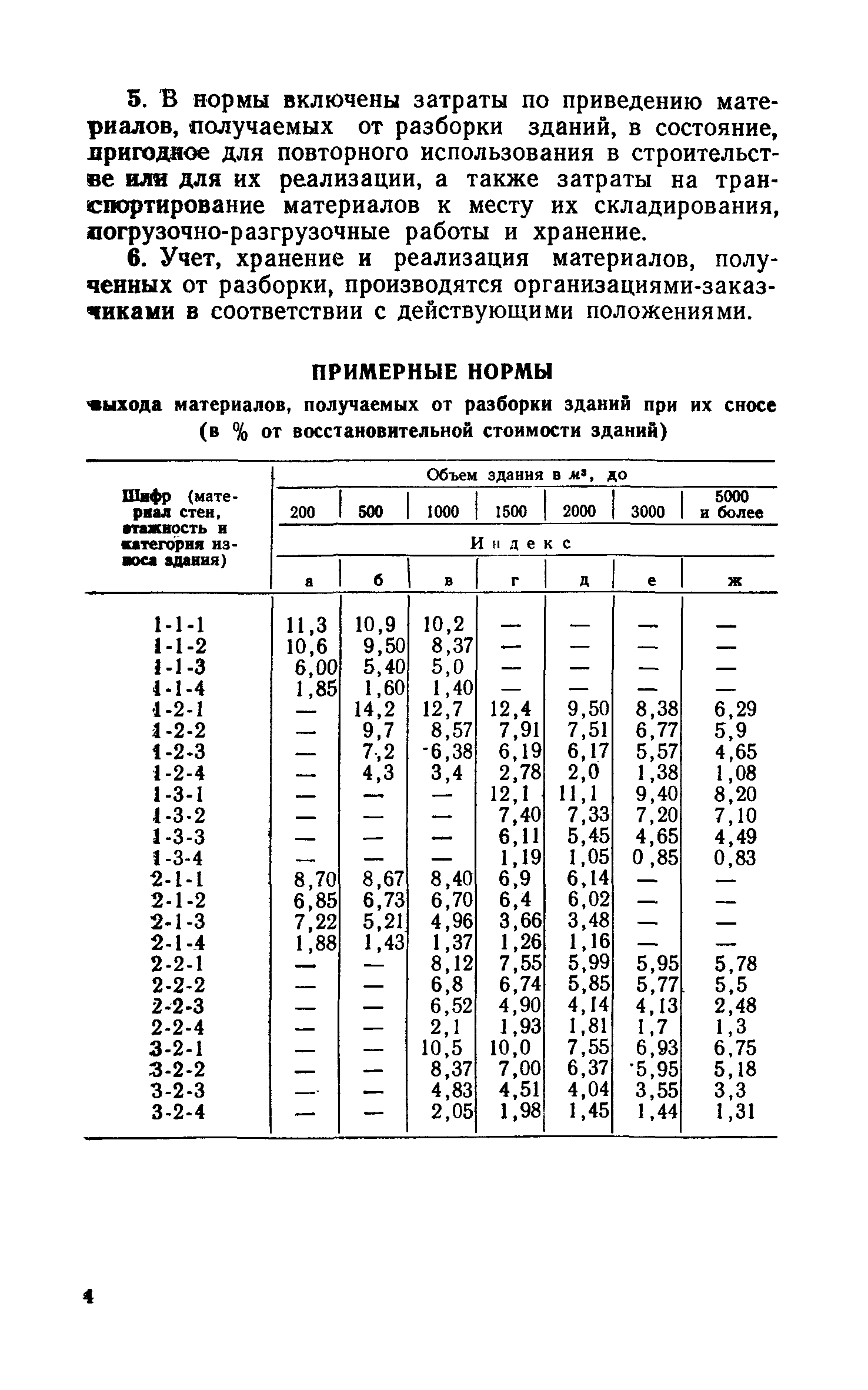 СН 436-72