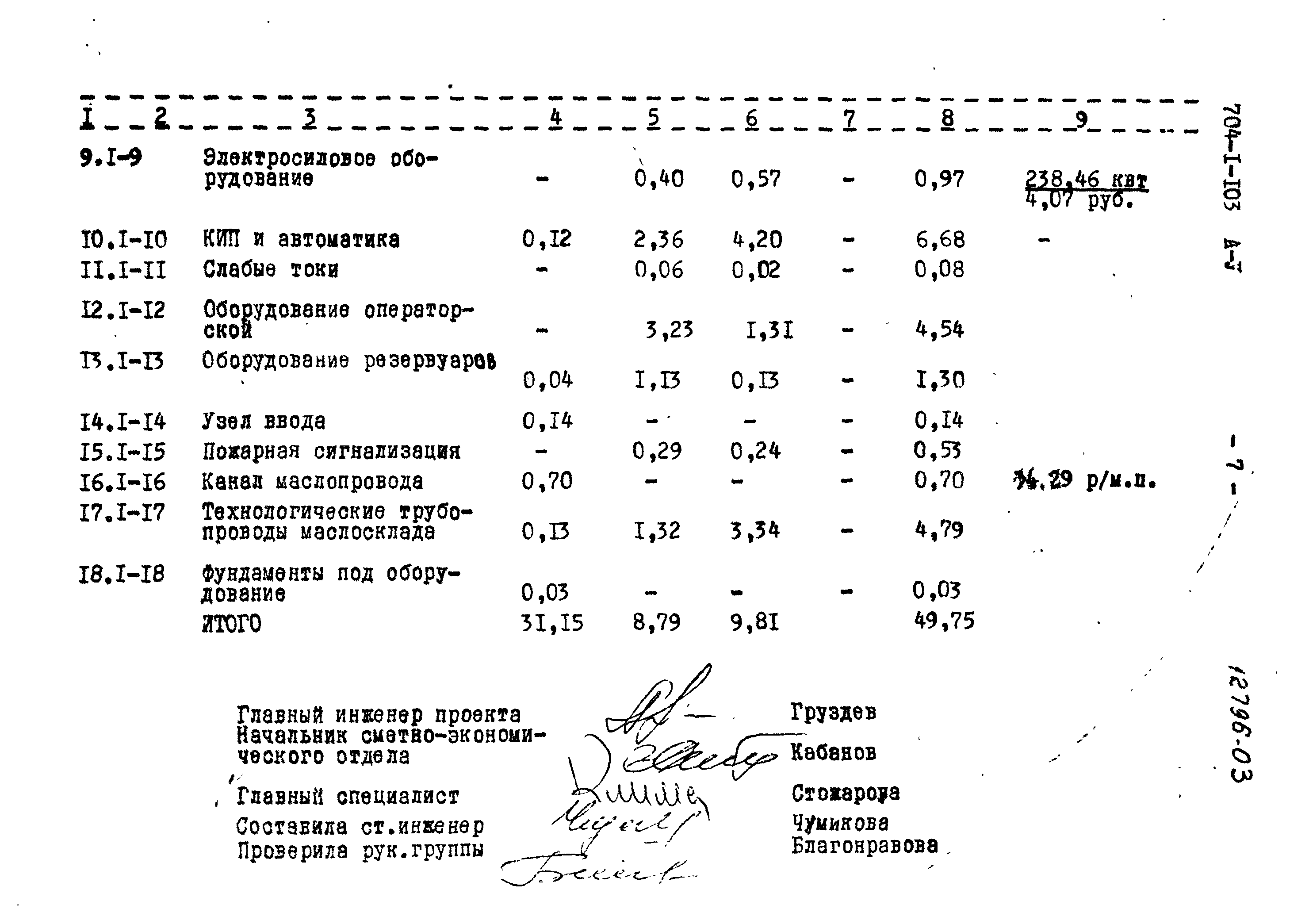 Типовой проект 704-1-103