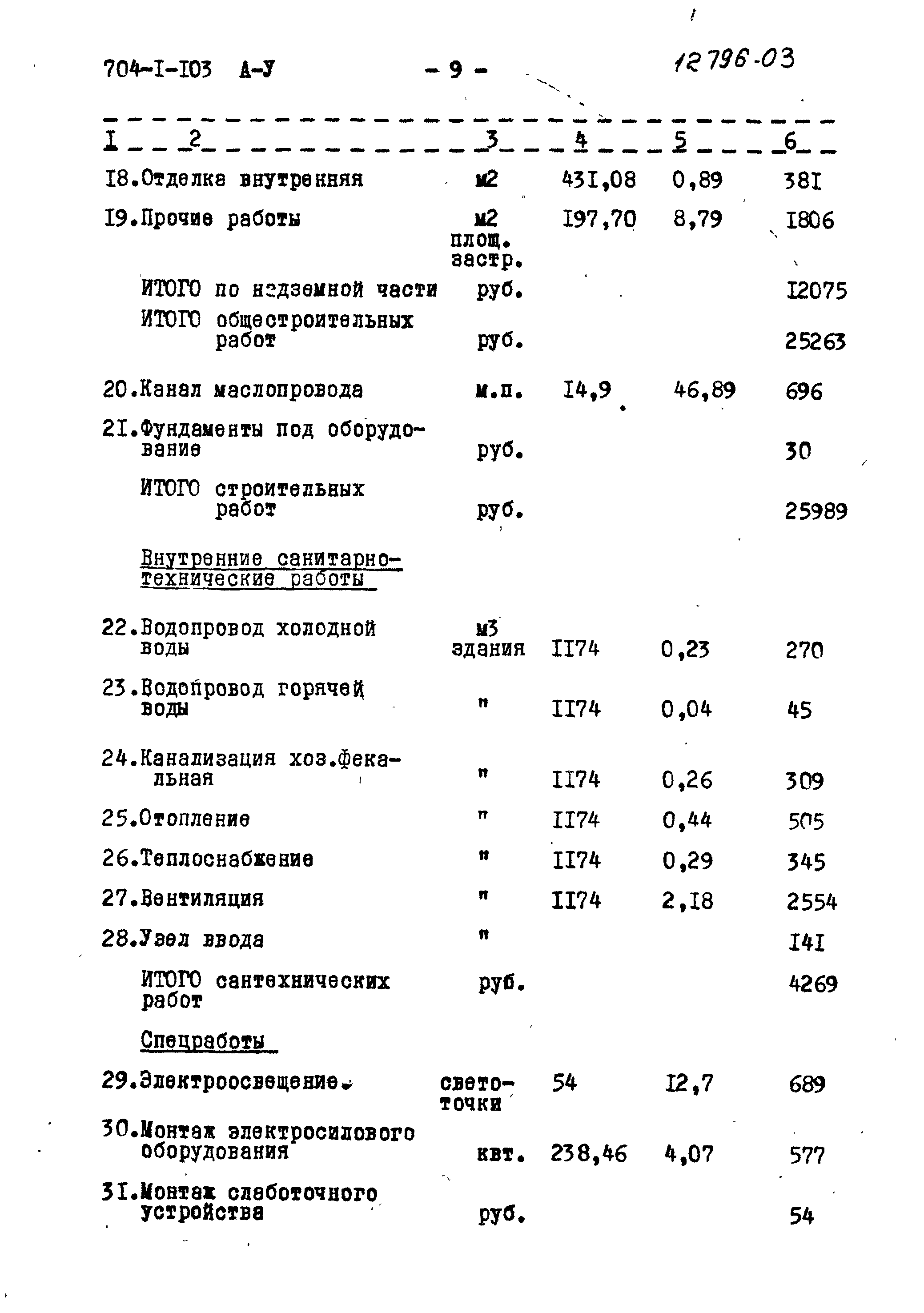 Типовой проект 704-1-103