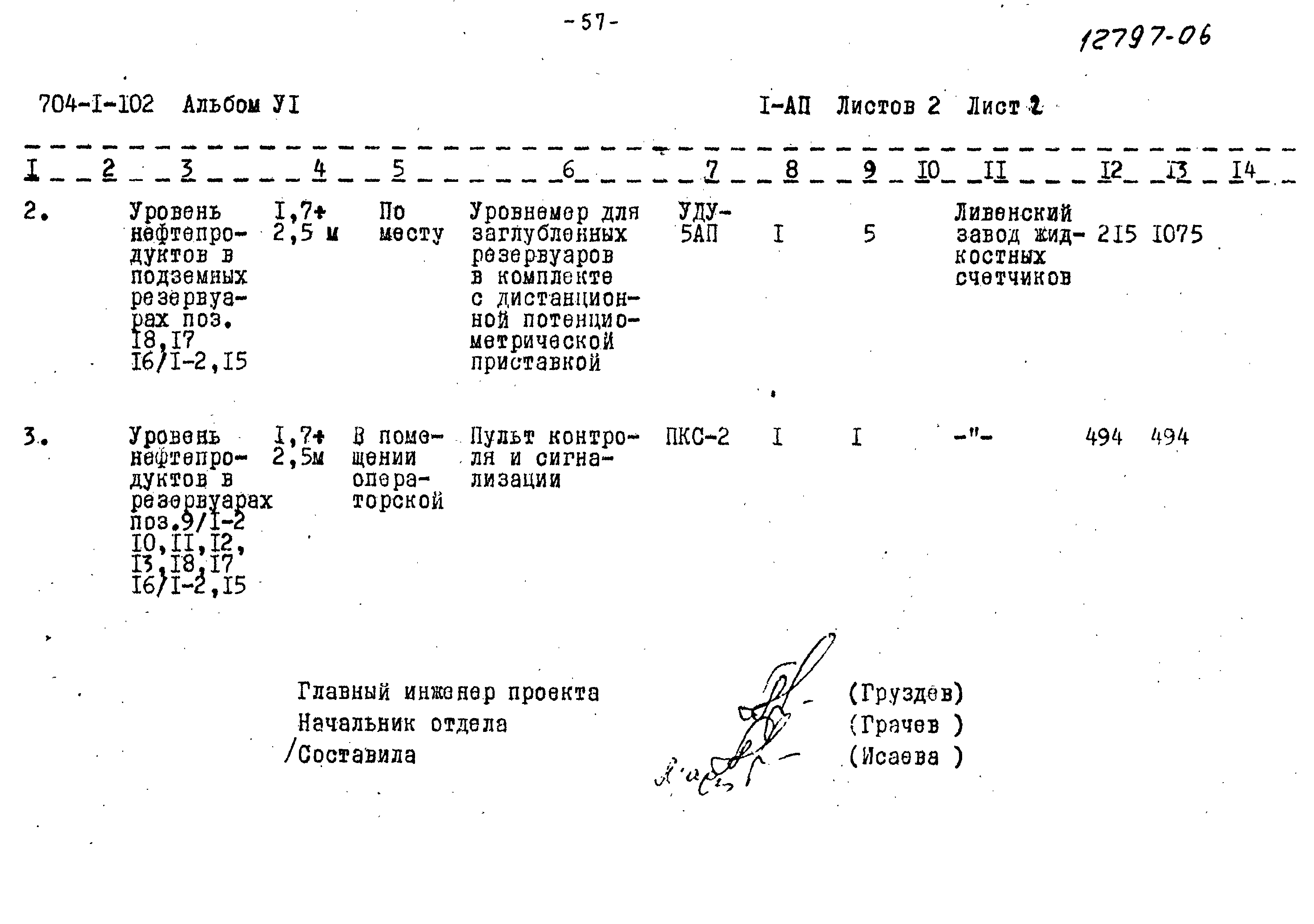 Типовой проект 704-1-102