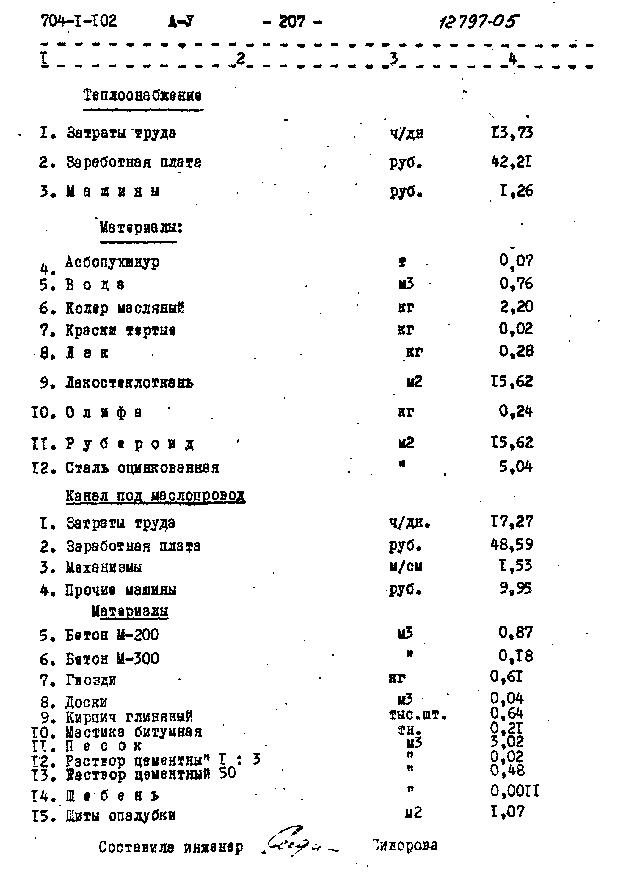 Типовой проект 704-1-102