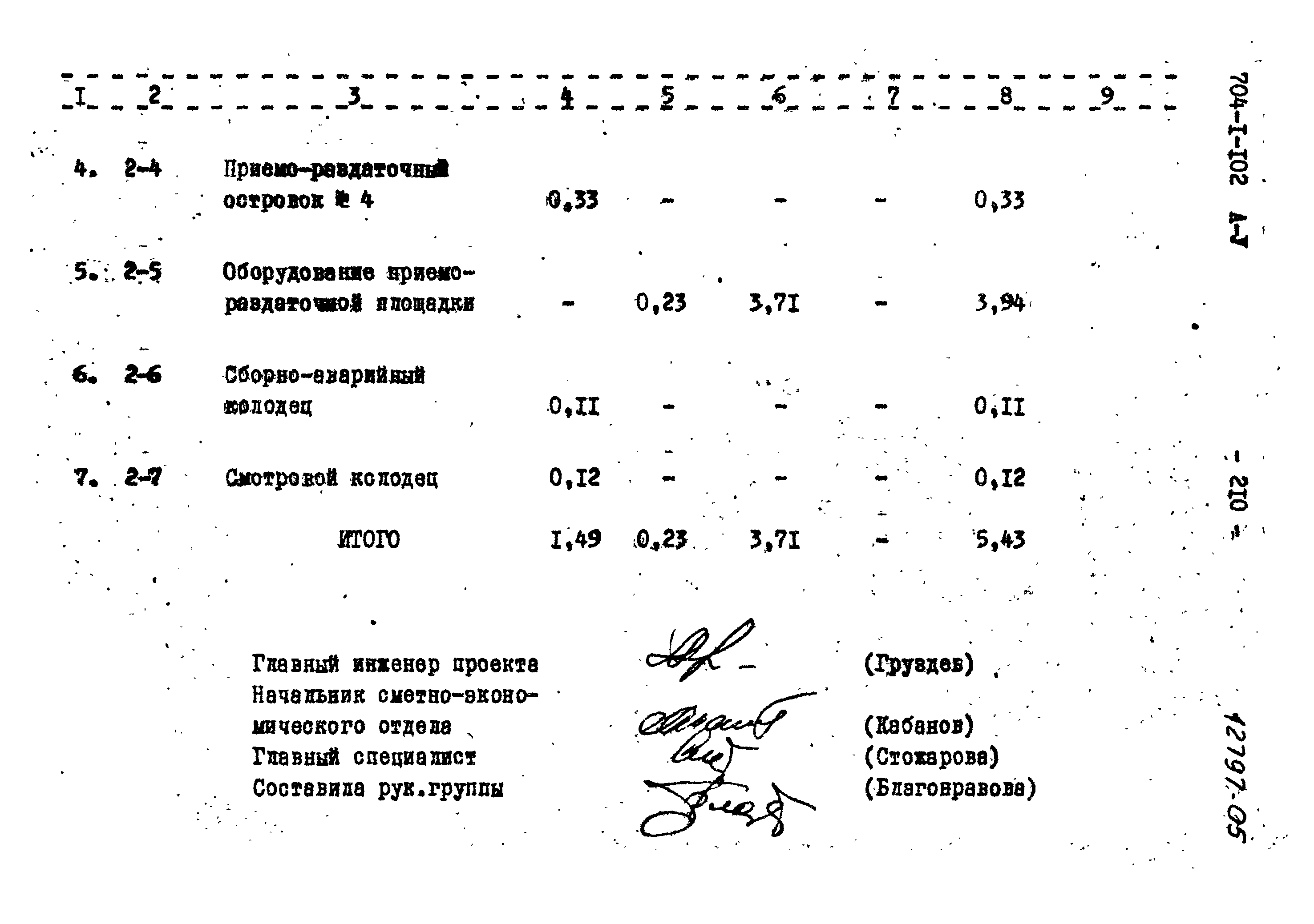 Типовой проект 704-1-102