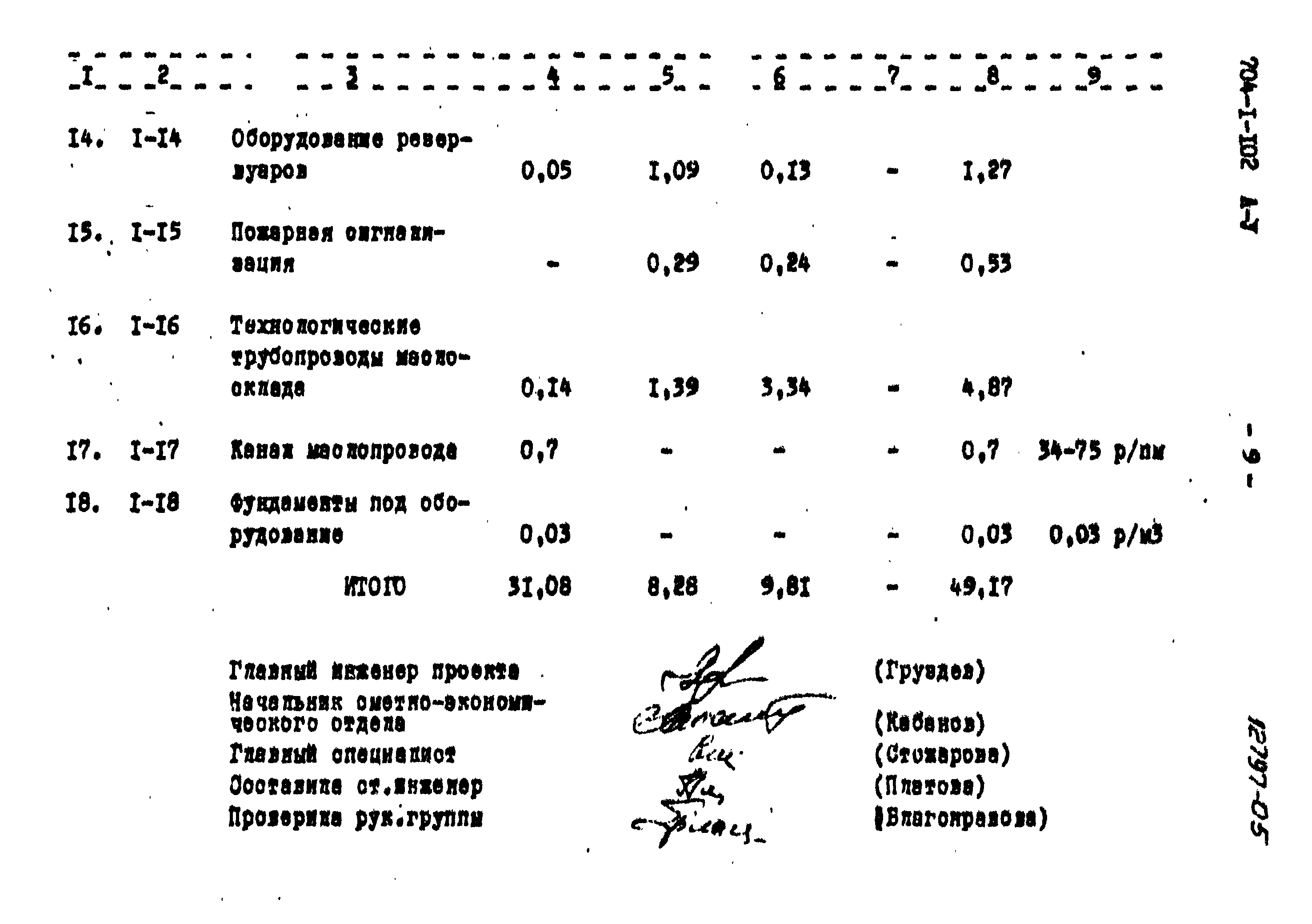 Типовой проект 704-1-102