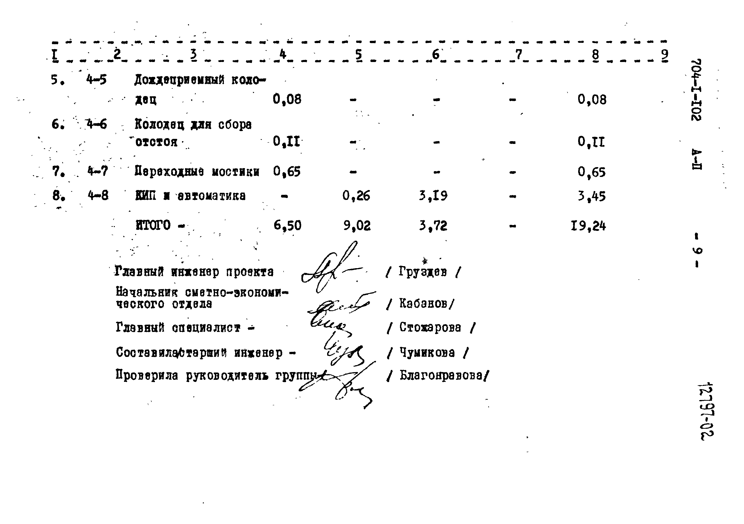 Типовой проект 704-1-102