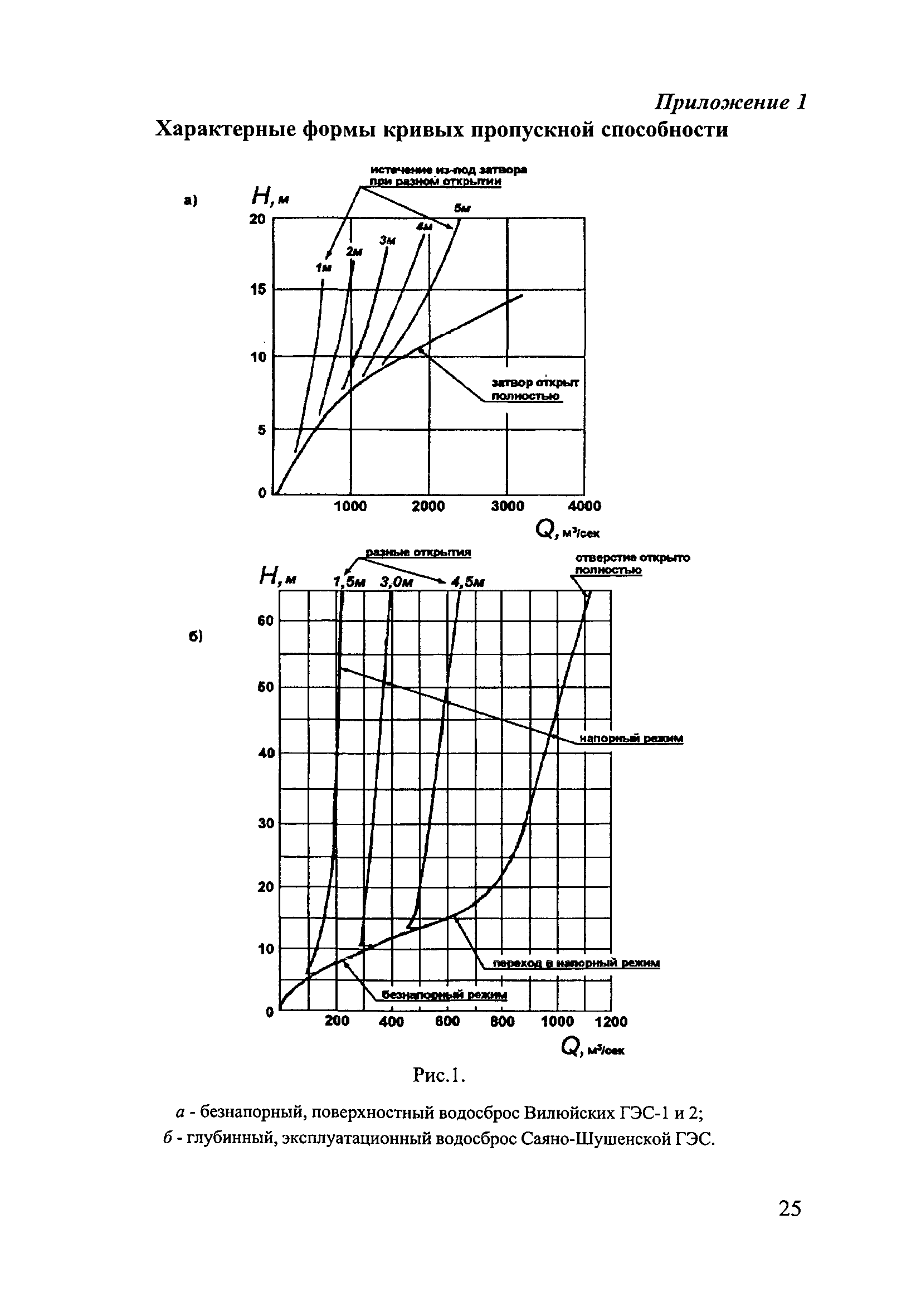 П 75-2000