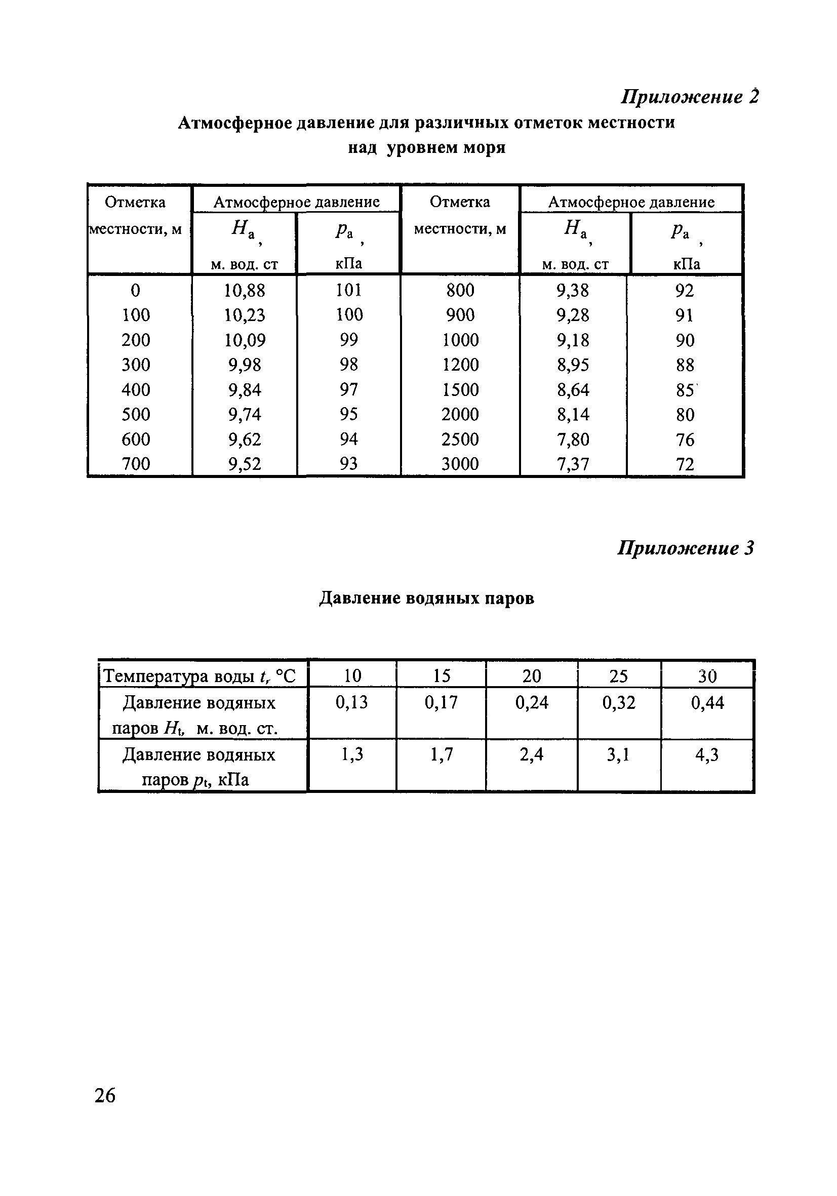 П 75-2000