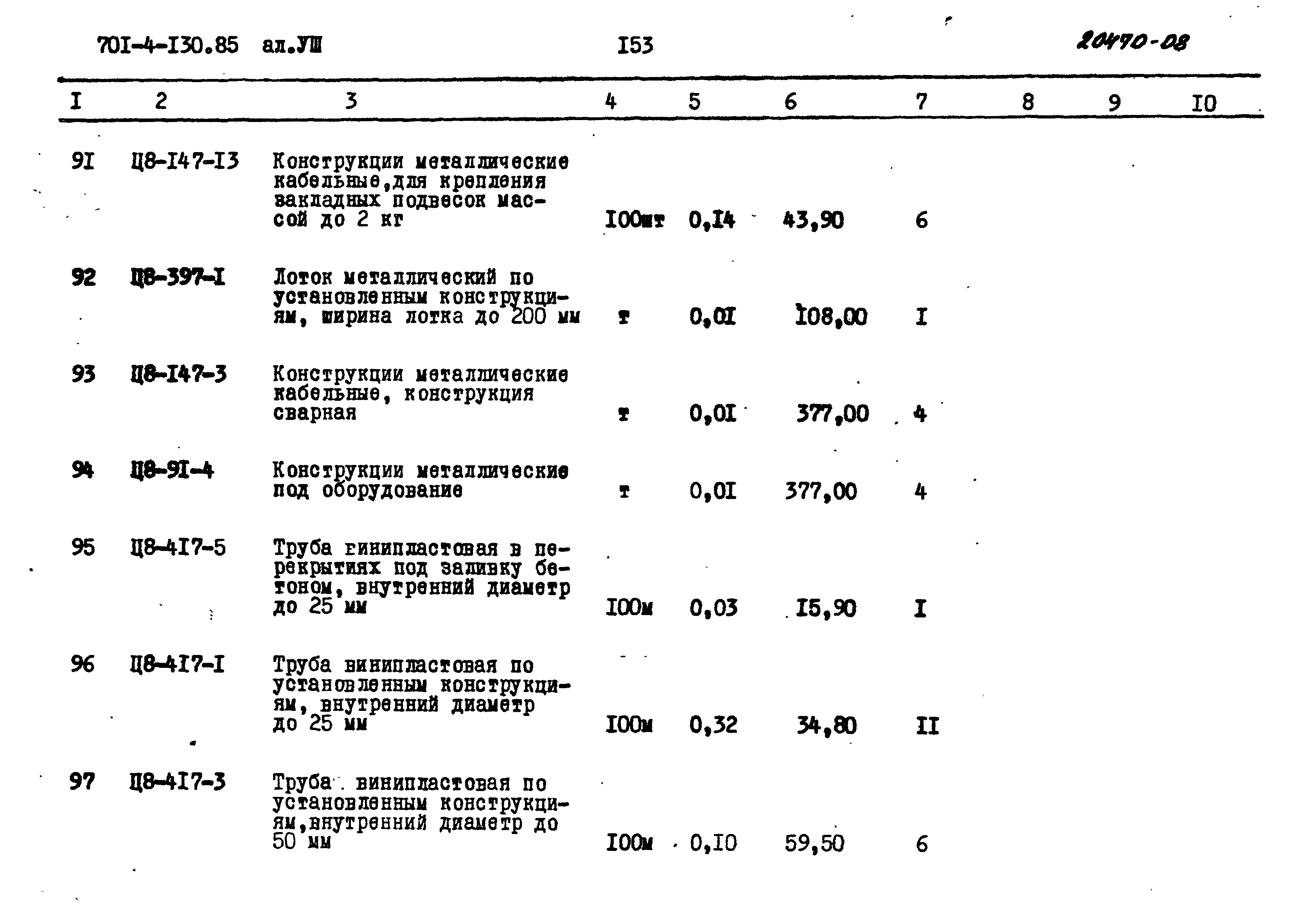 Типовой проект 701-4-130.85