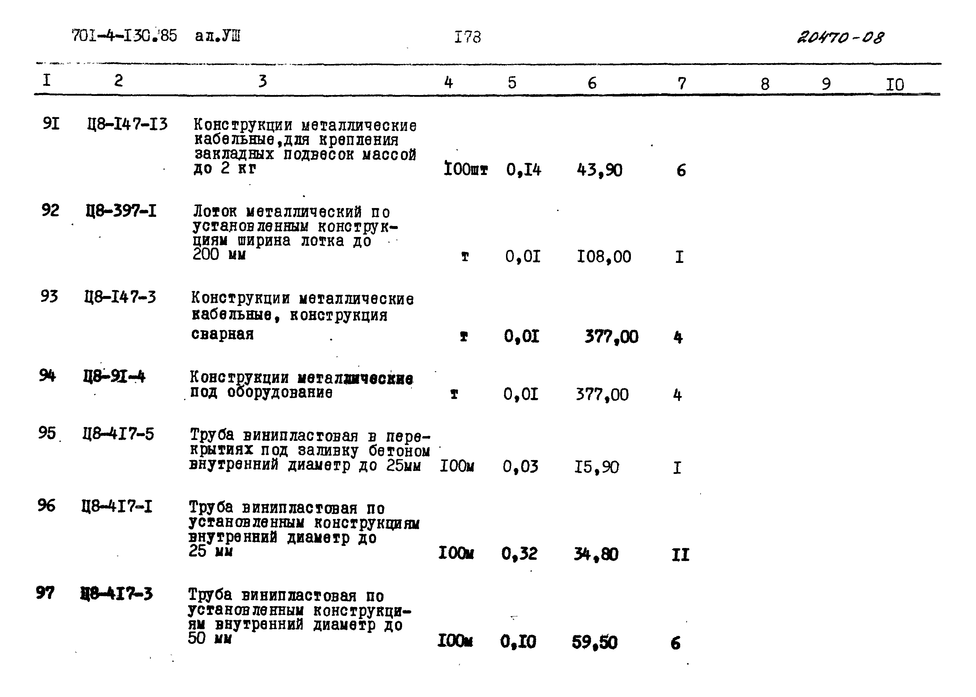 Типовой проект 701-4-130.85