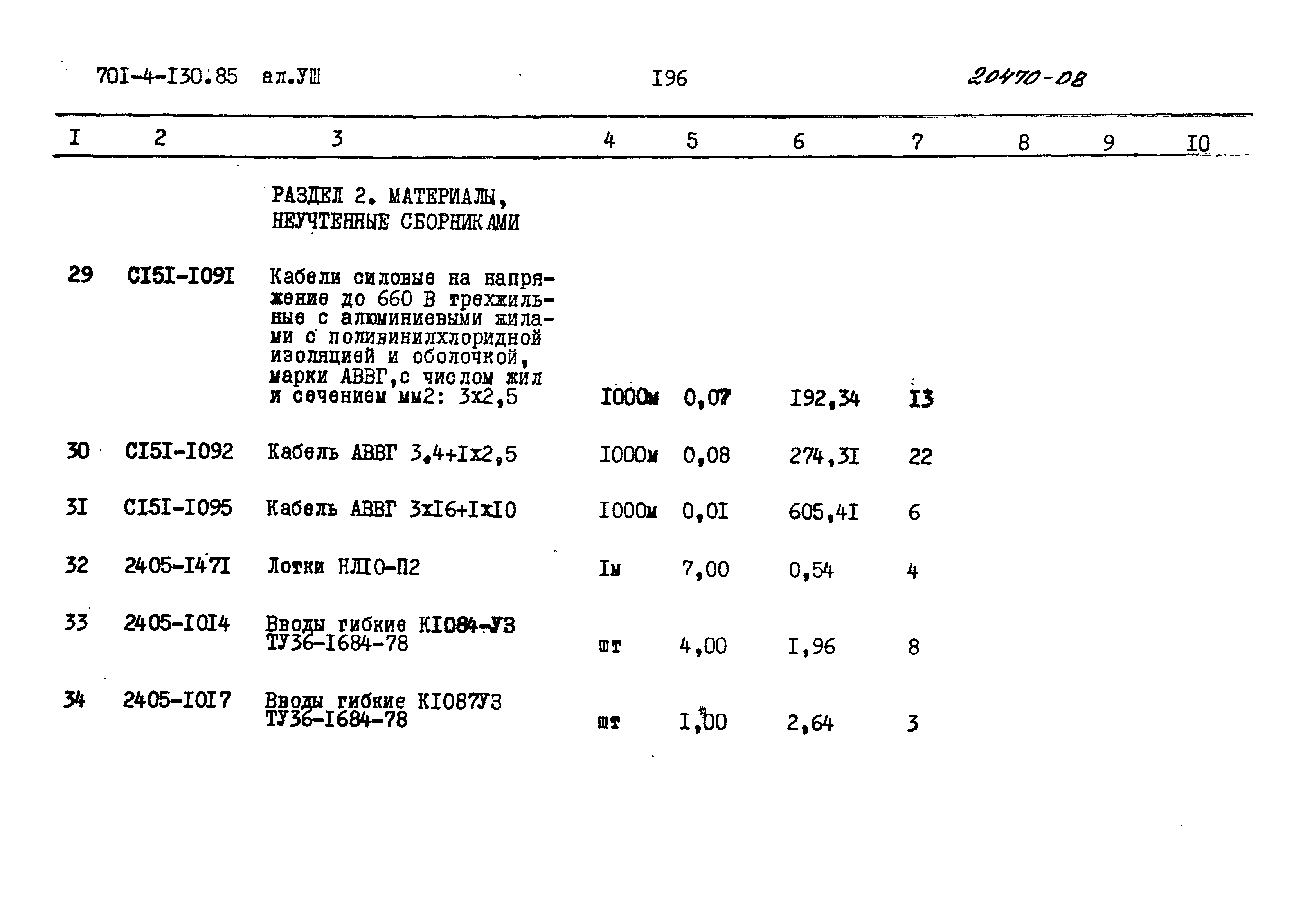 Типовой проект 701-4-130.85