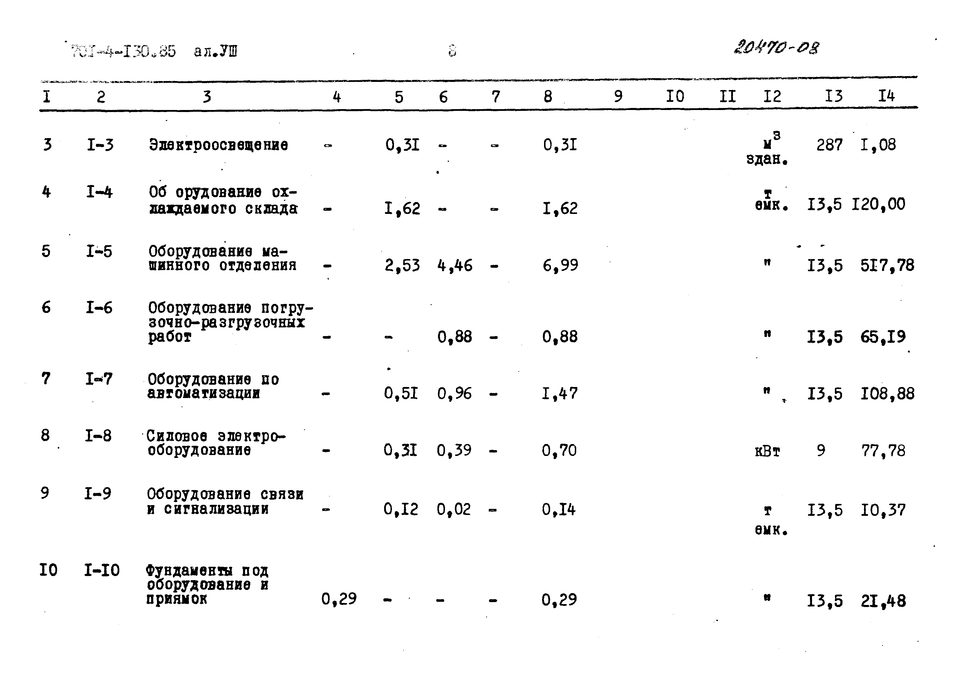 Типовой проект 701-4-130.85