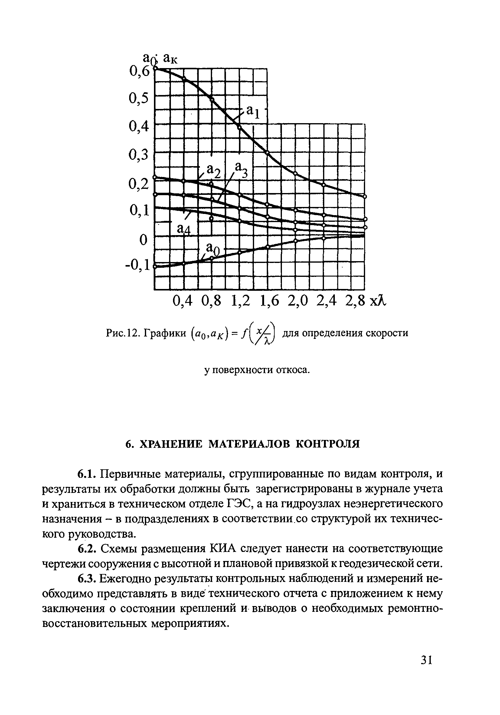 П 74-2000