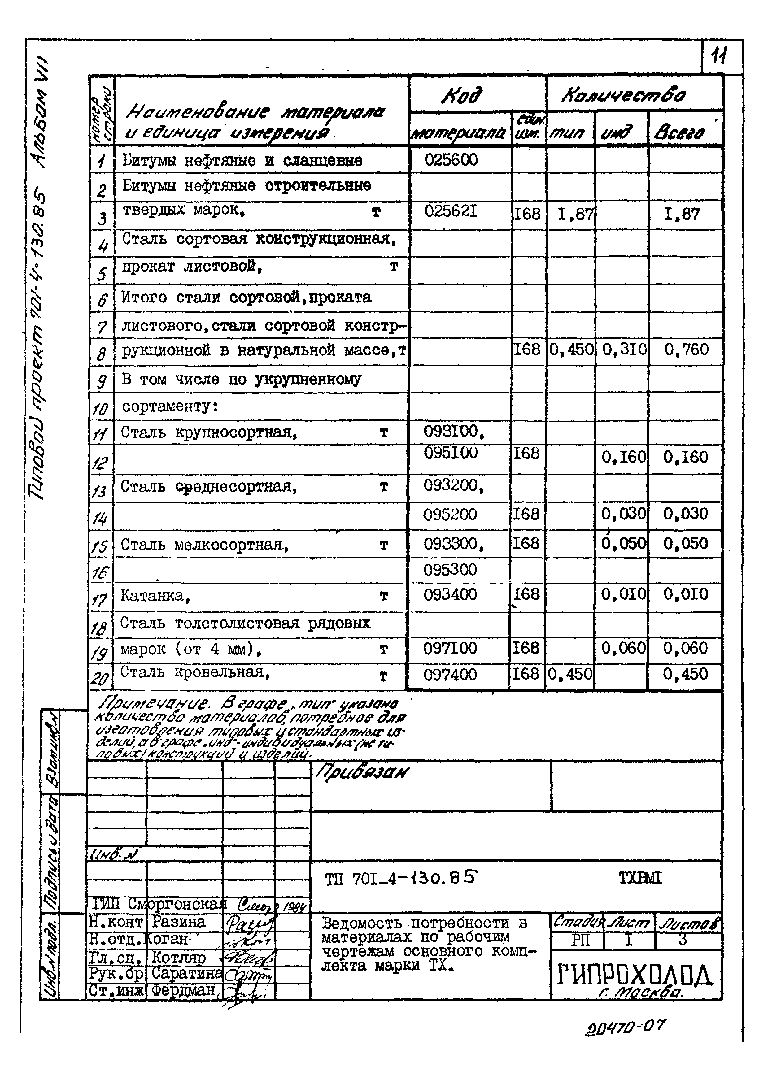 Типовой проект 701-4-130.85