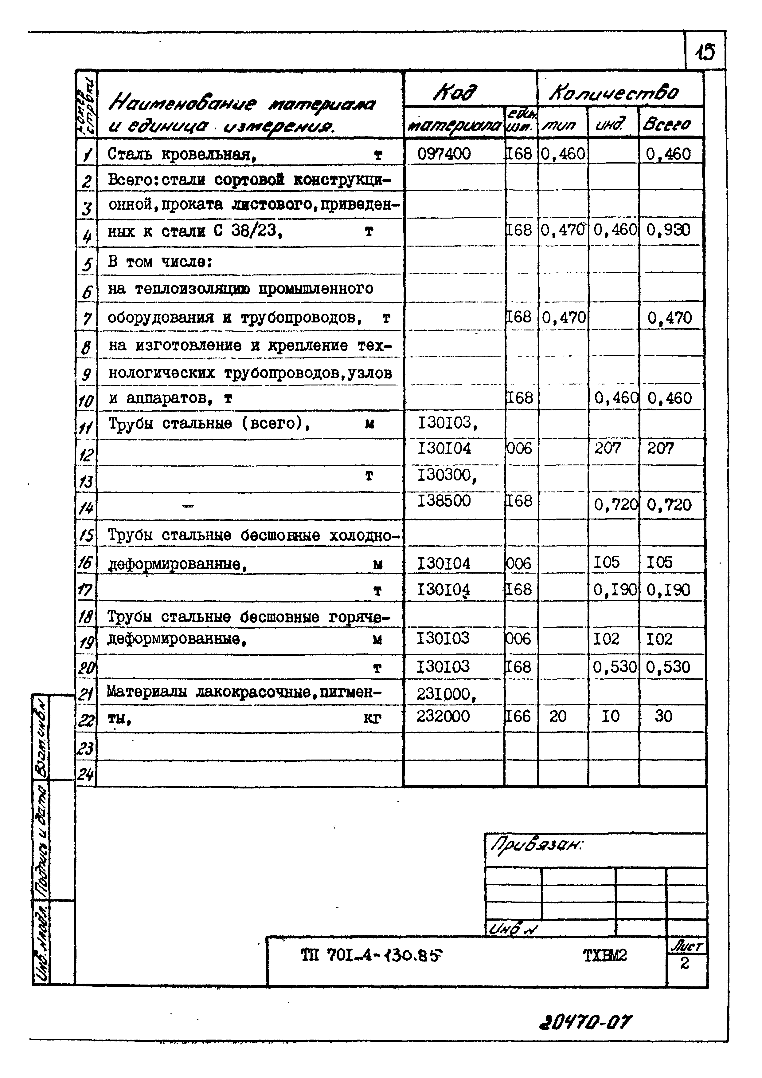 Типовой проект 701-4-130.85