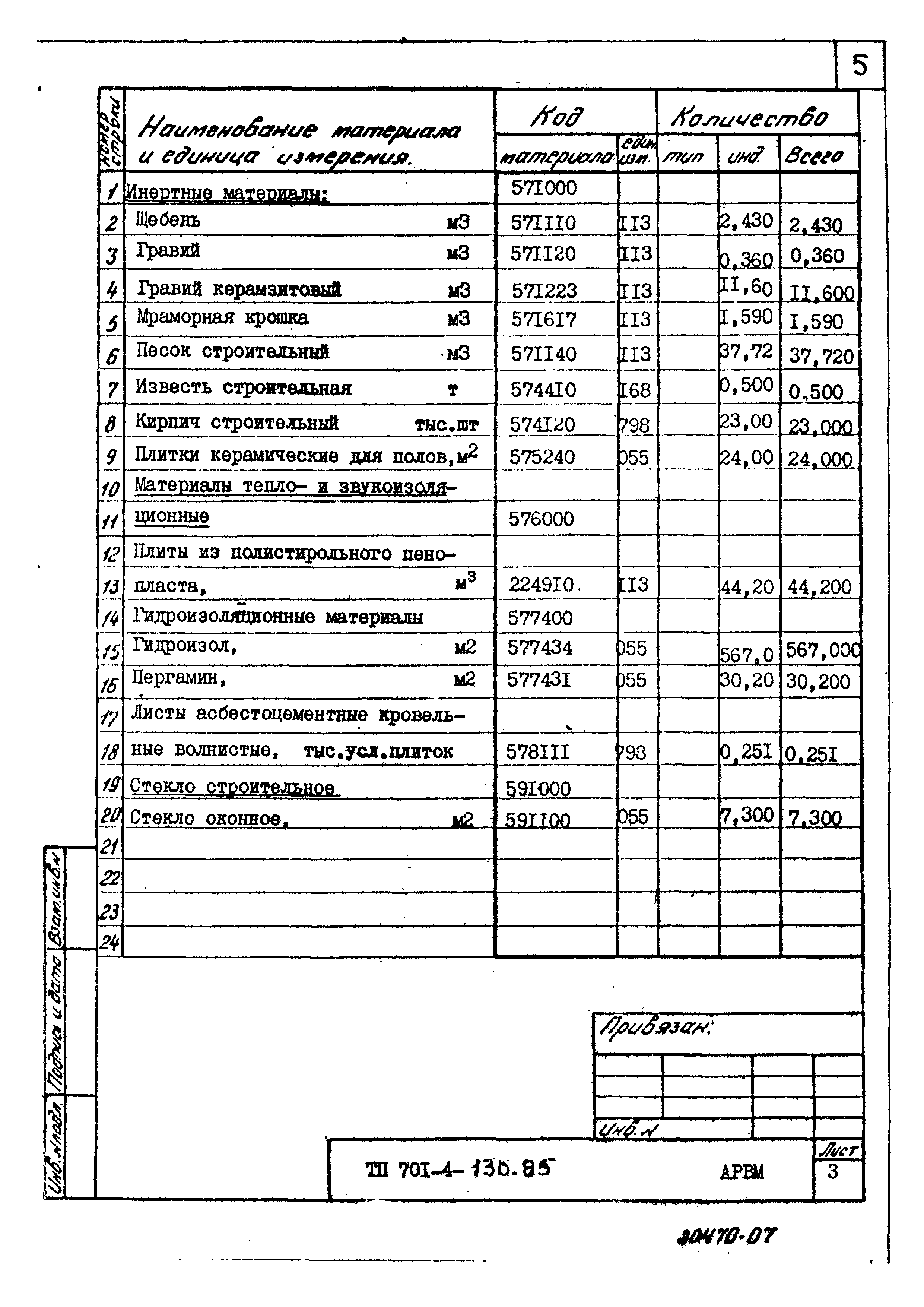 Типовой проект 701-4-130.85