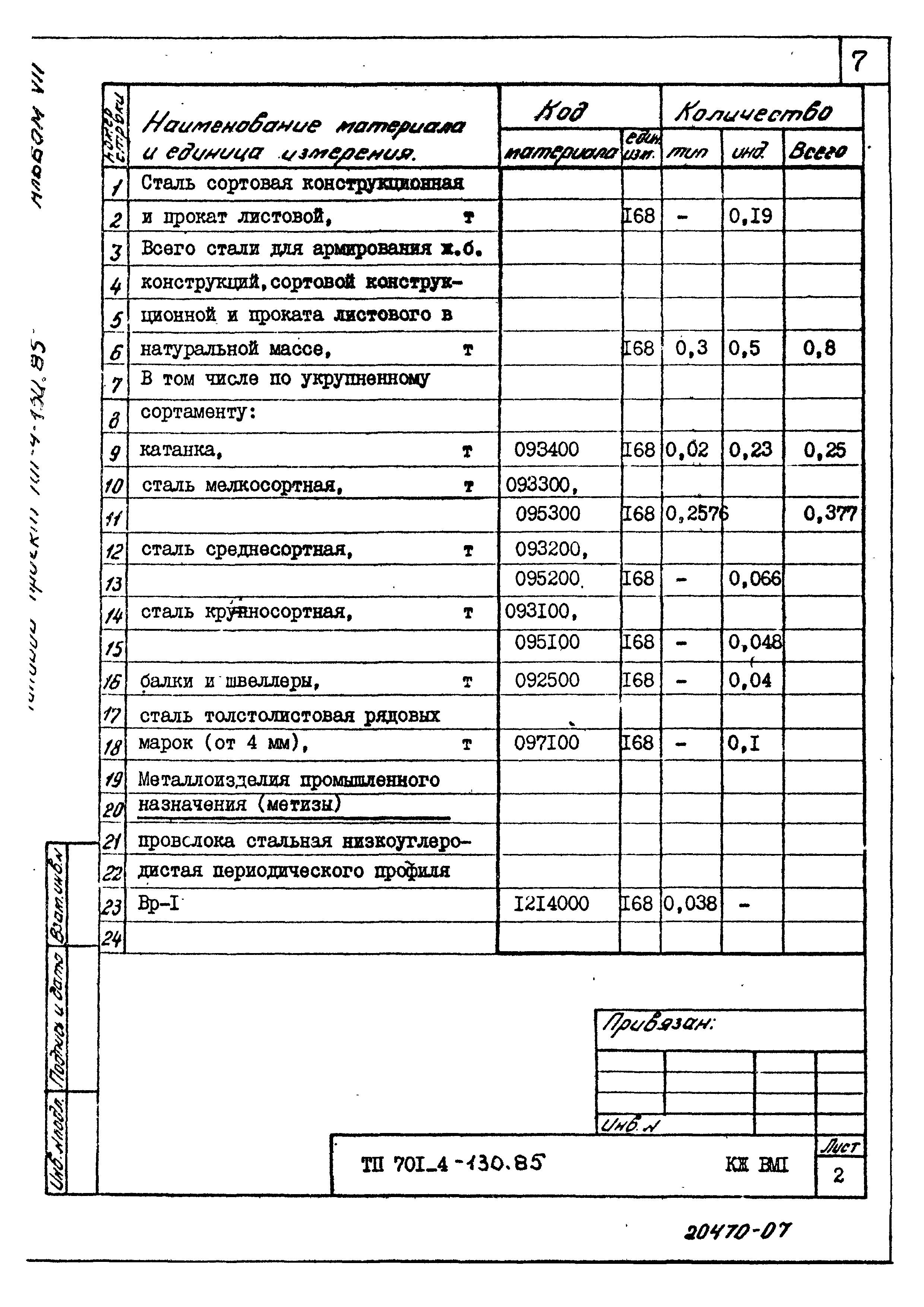 Типовой проект 701-4-130.85