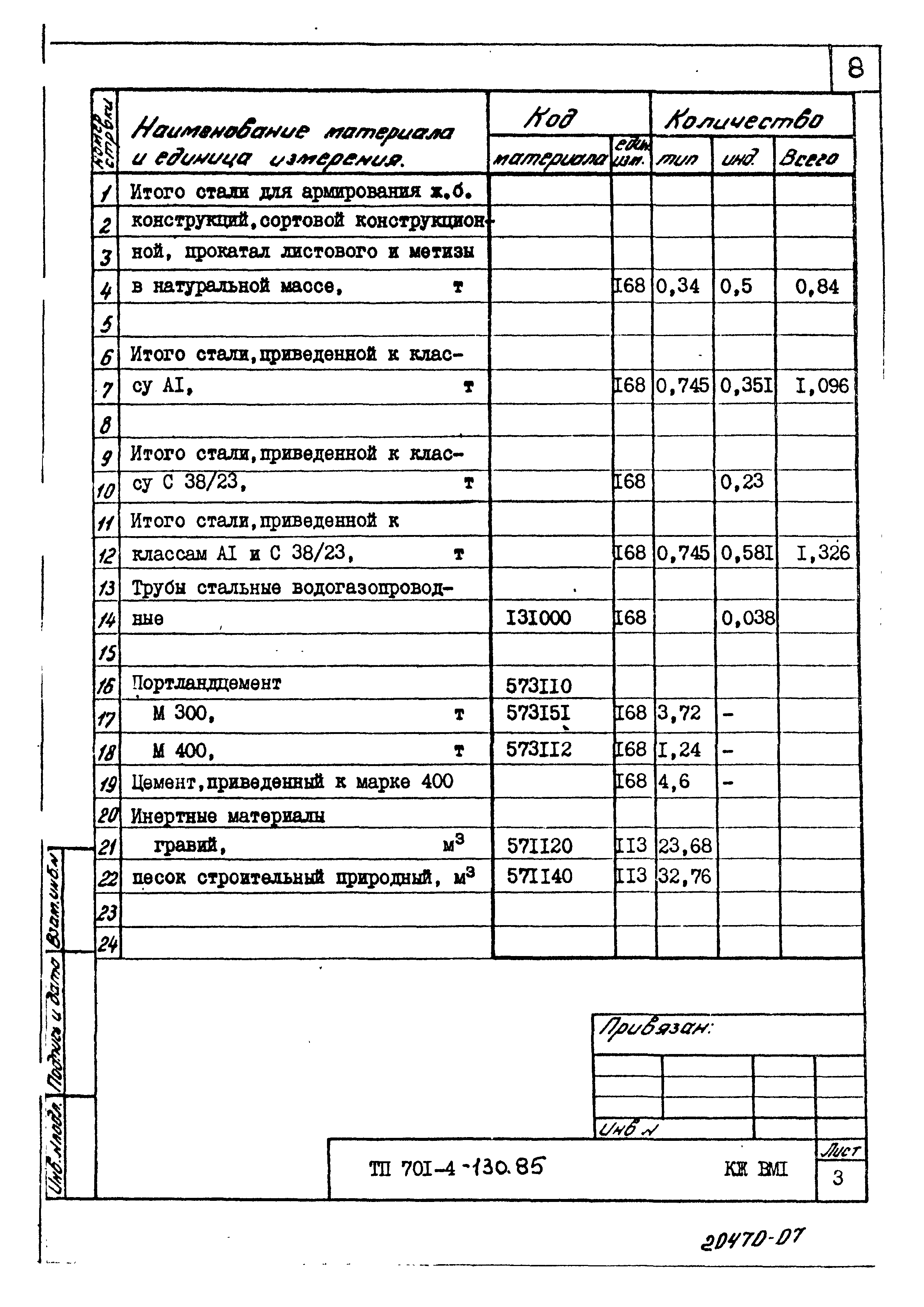 Типовой проект 701-4-130.85