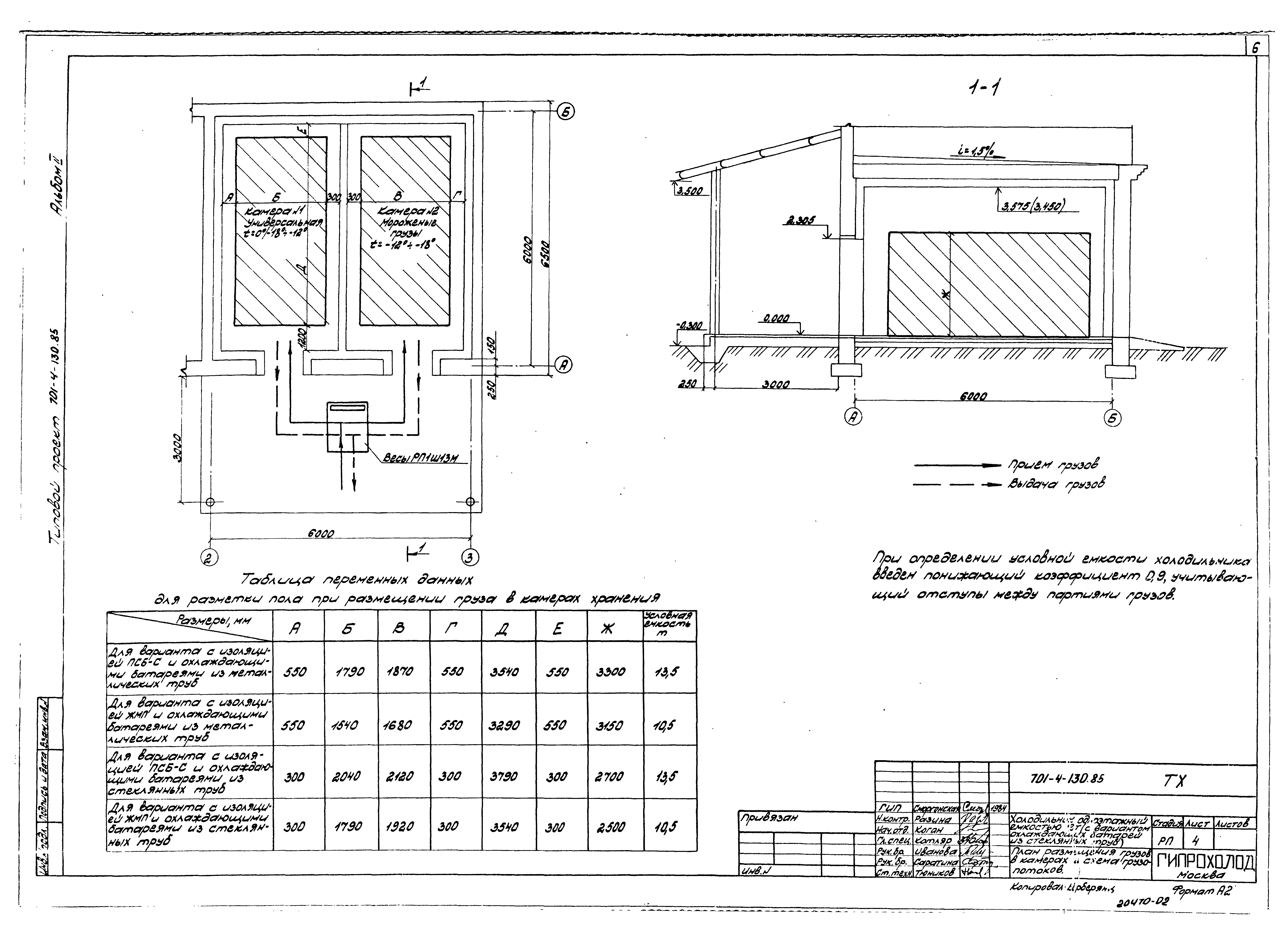 Типовой проект 701-4-130.85