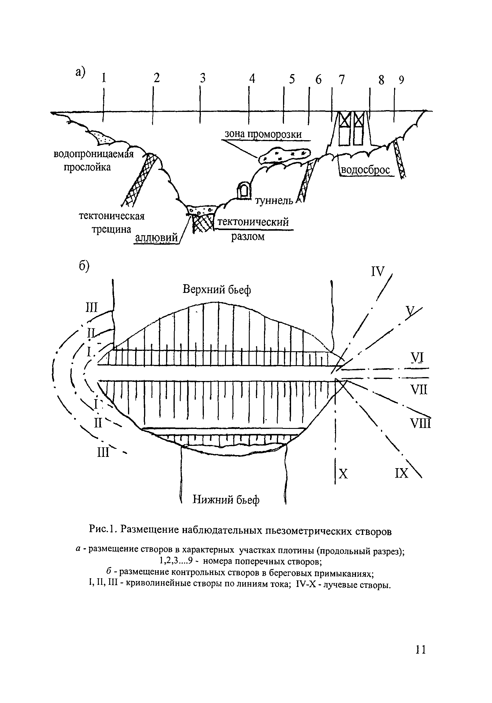 П 71-2000