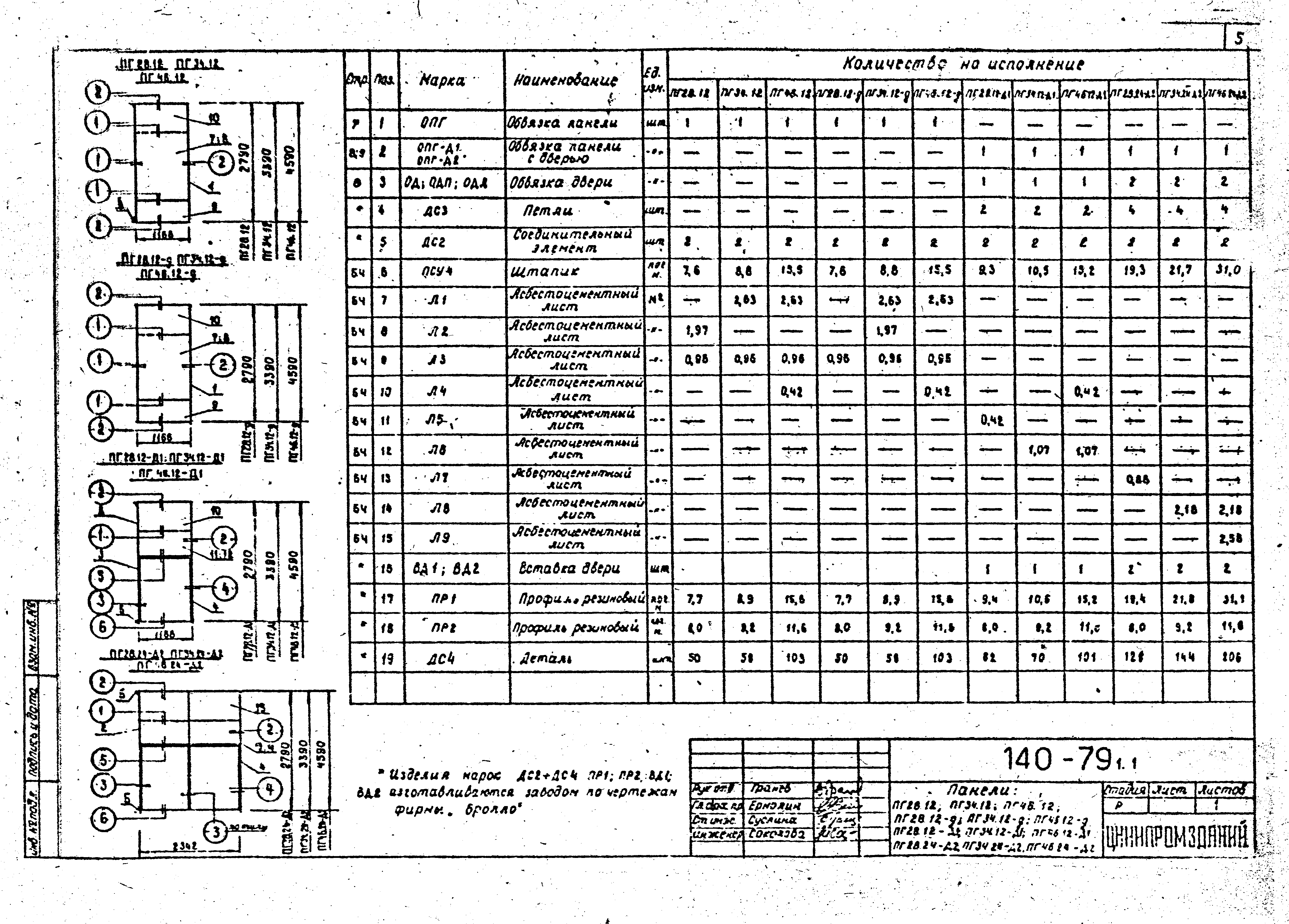 Шифр 140-79