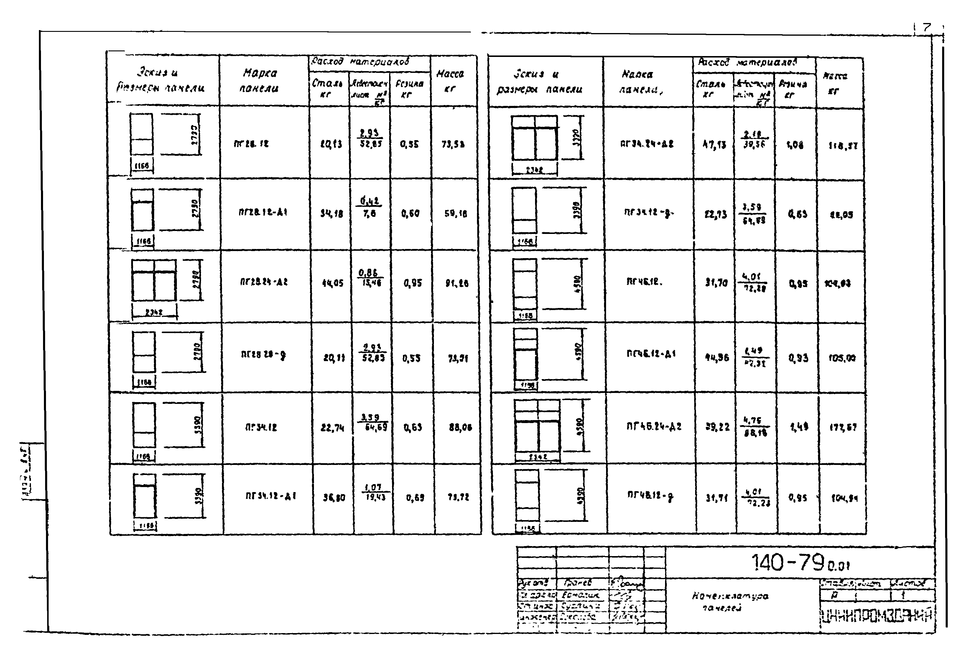 Шифр 140-79