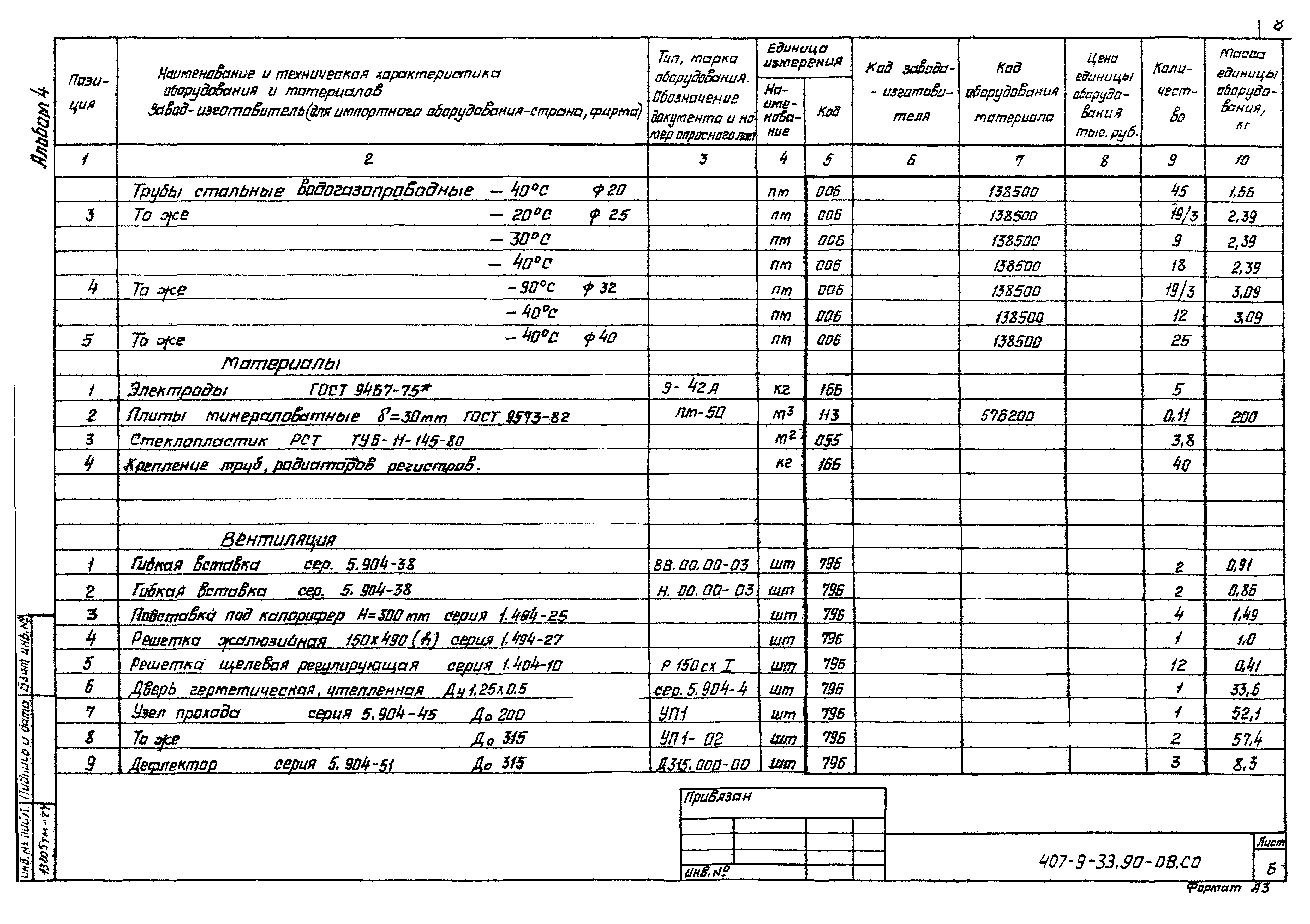 Типовой проект 407-9-33.90