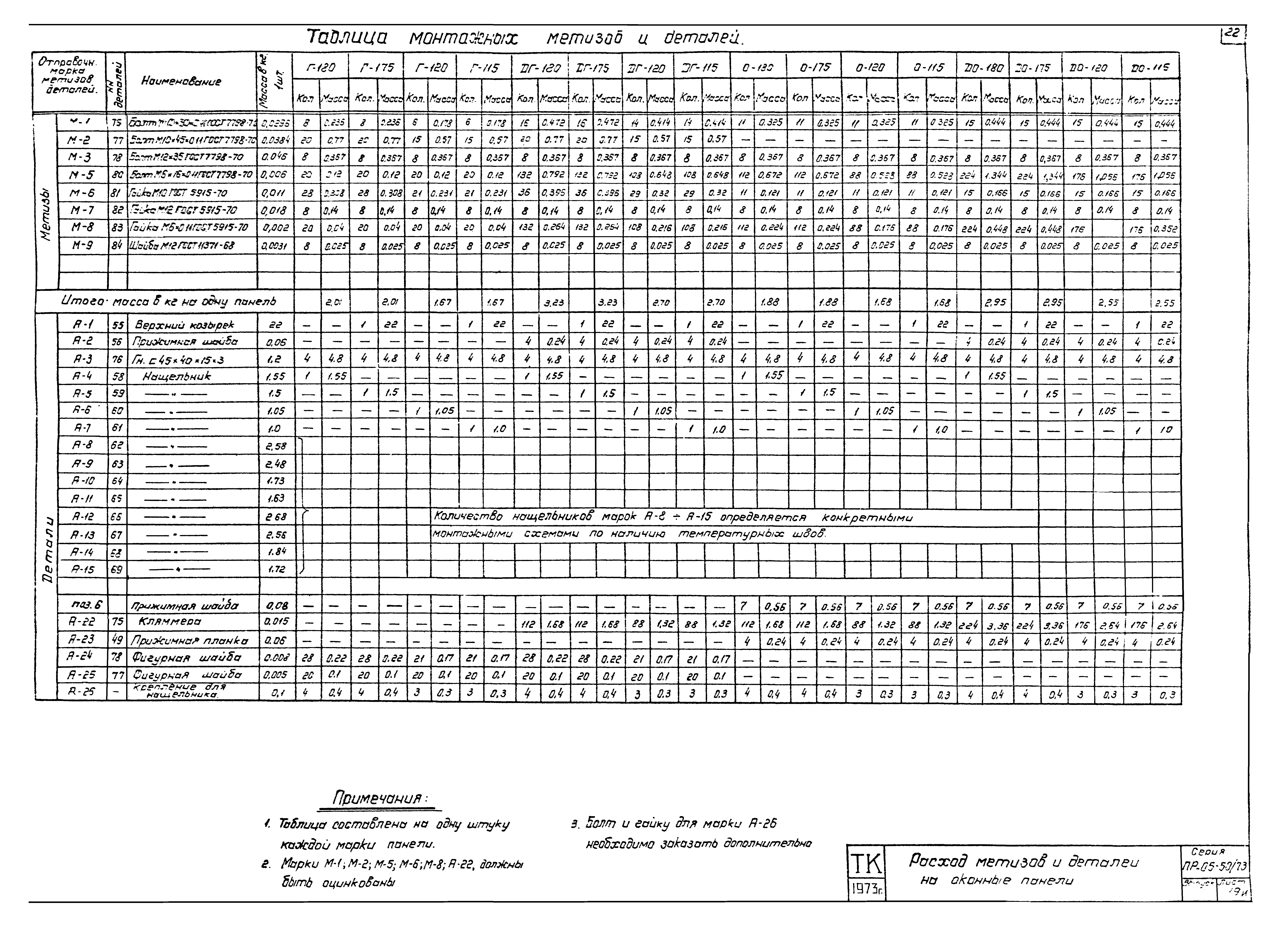 Серия ПР-05-50/73