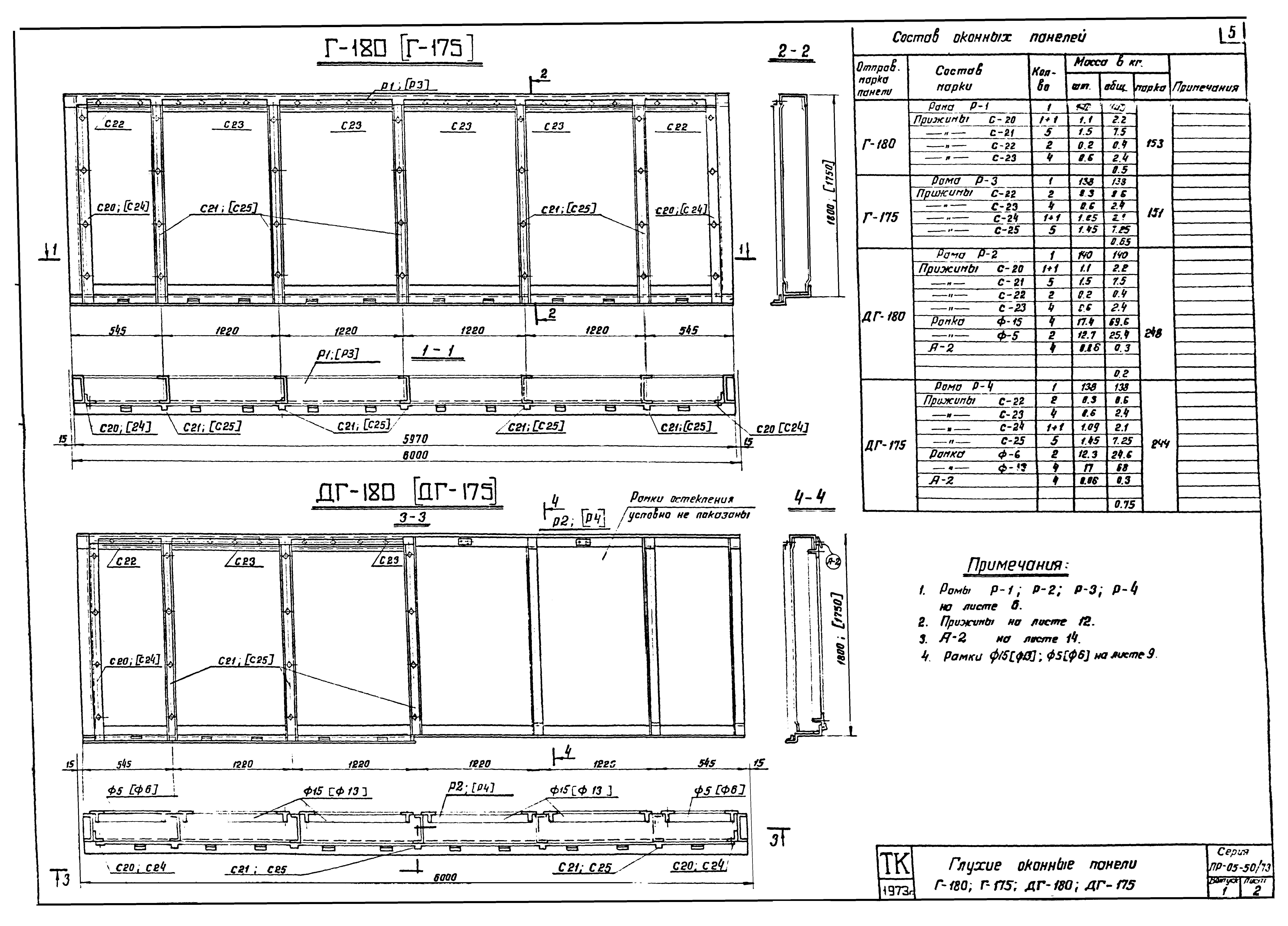 Серия ПР-05-50/73