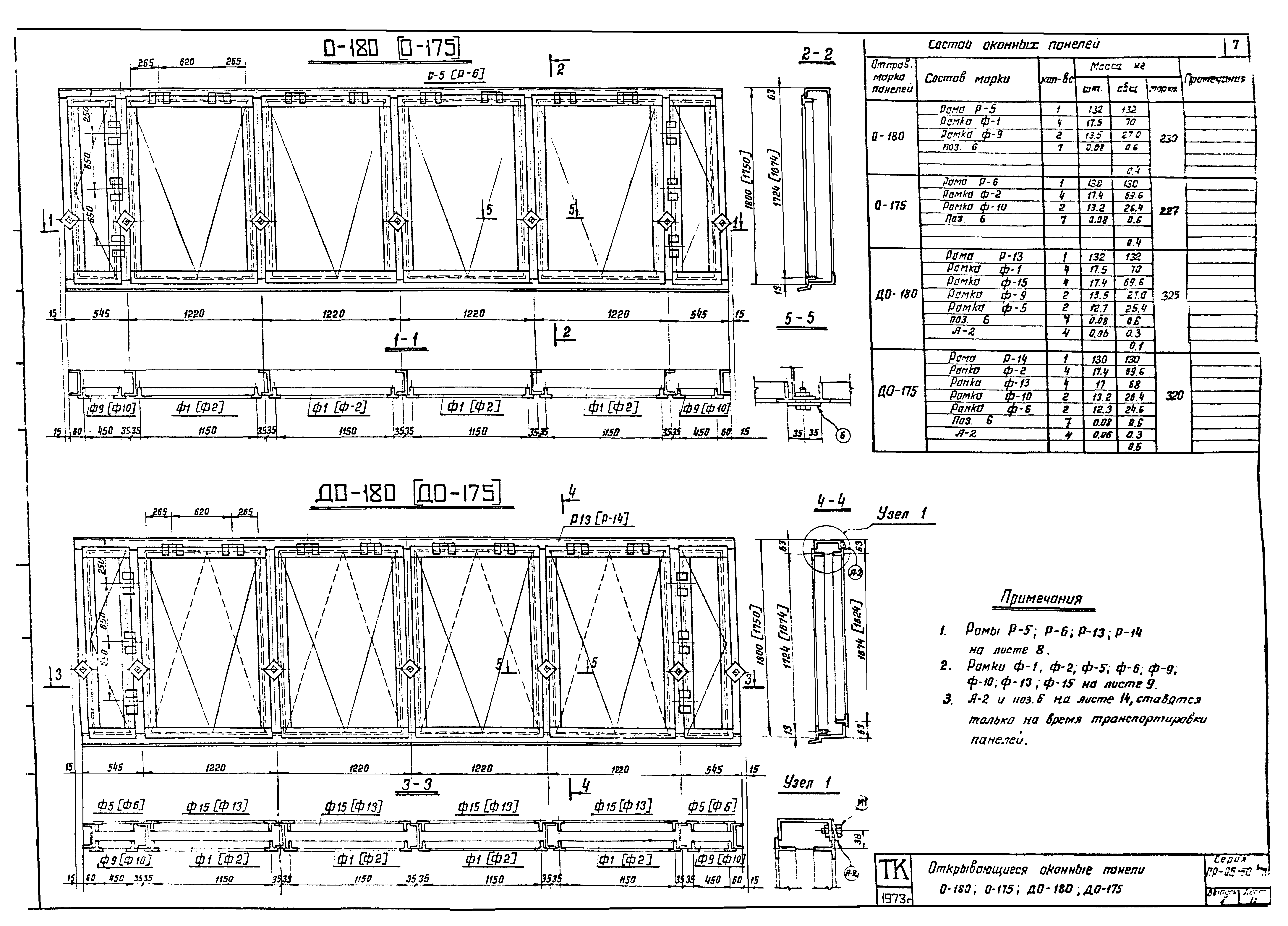 Серия ПР-05-50/73