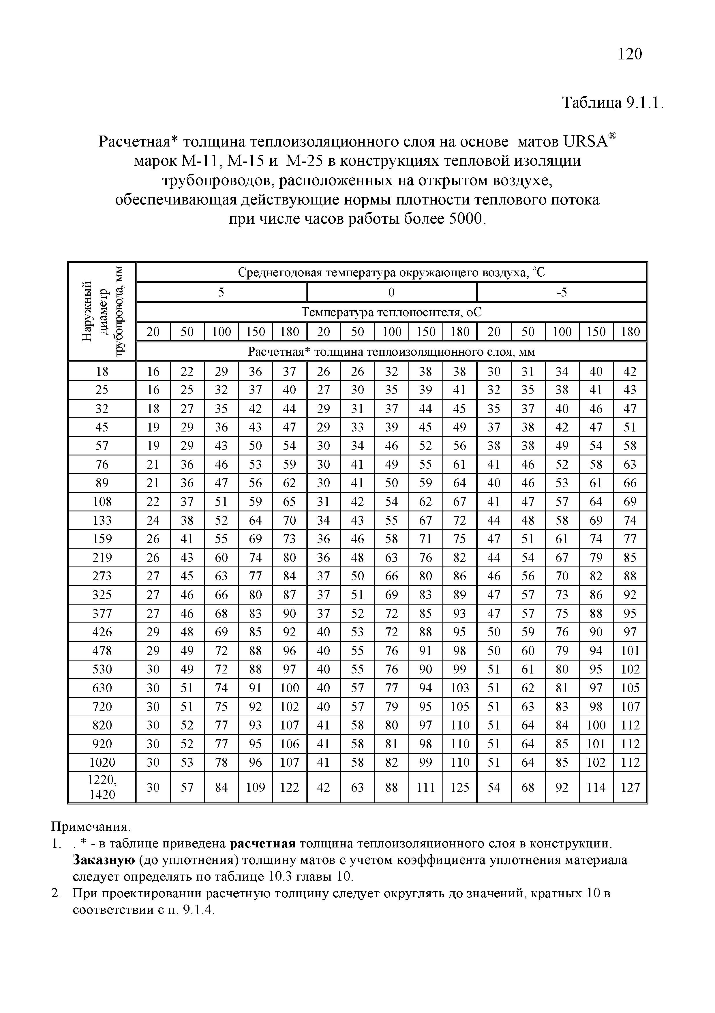 ТР 12220-ТИ.2001