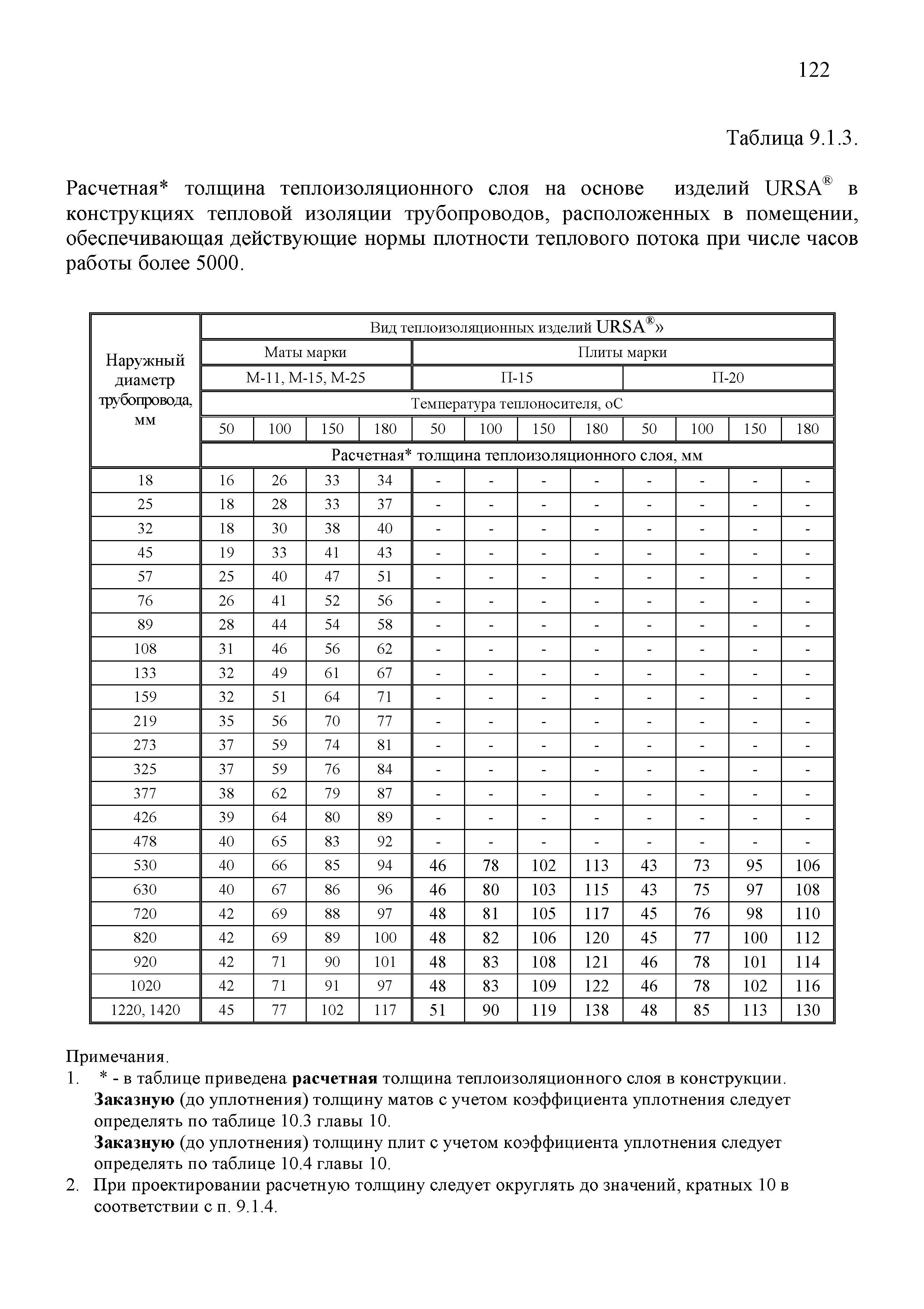 ТР 12220-ТИ.2001