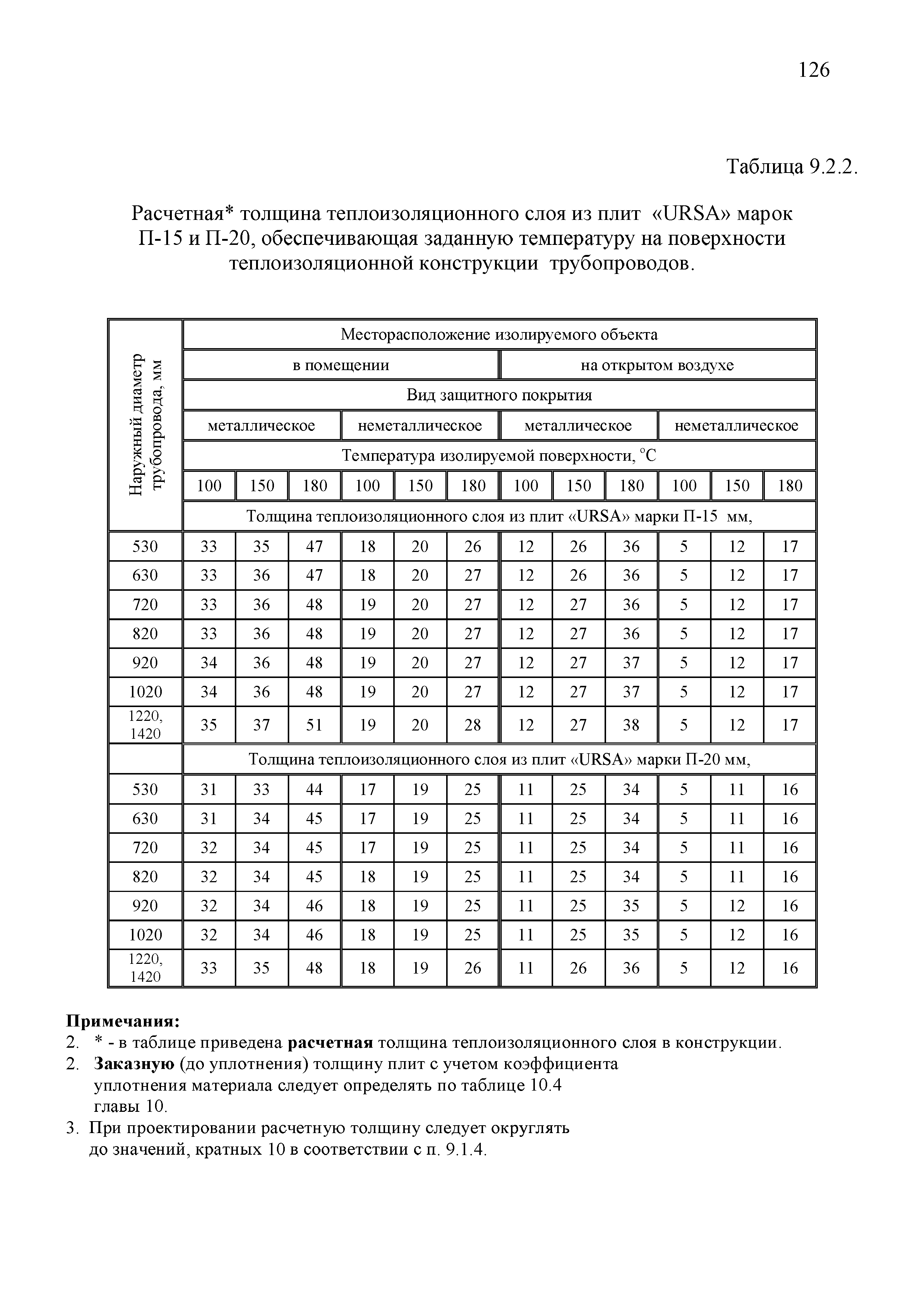 ТР 12220-ТИ.2001