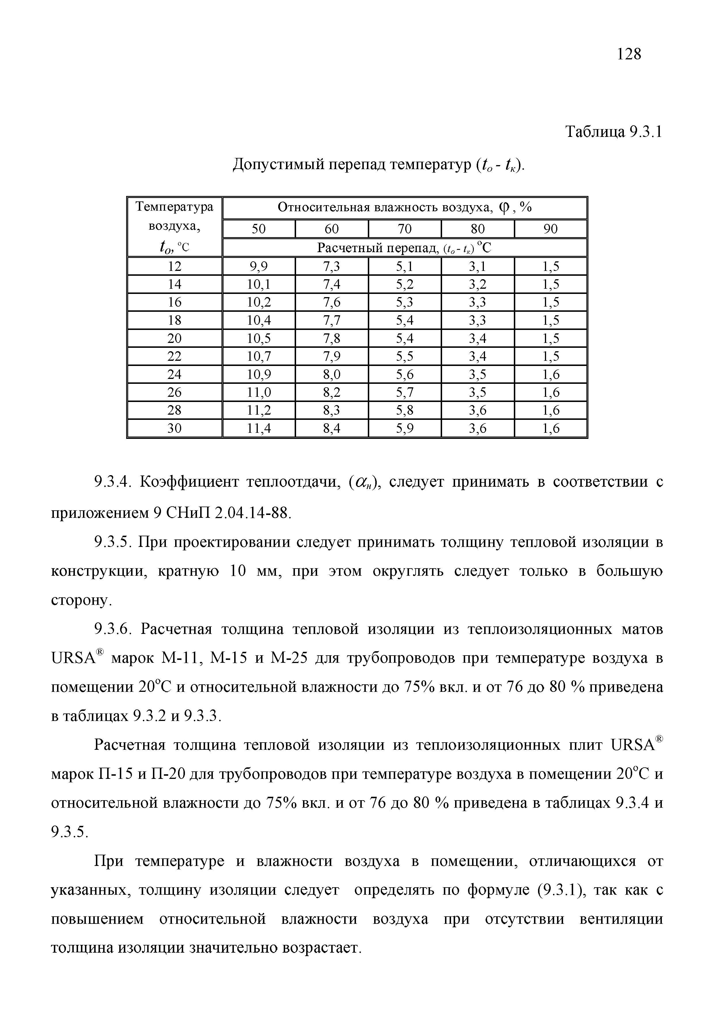 ТР 12220-ТИ.2001