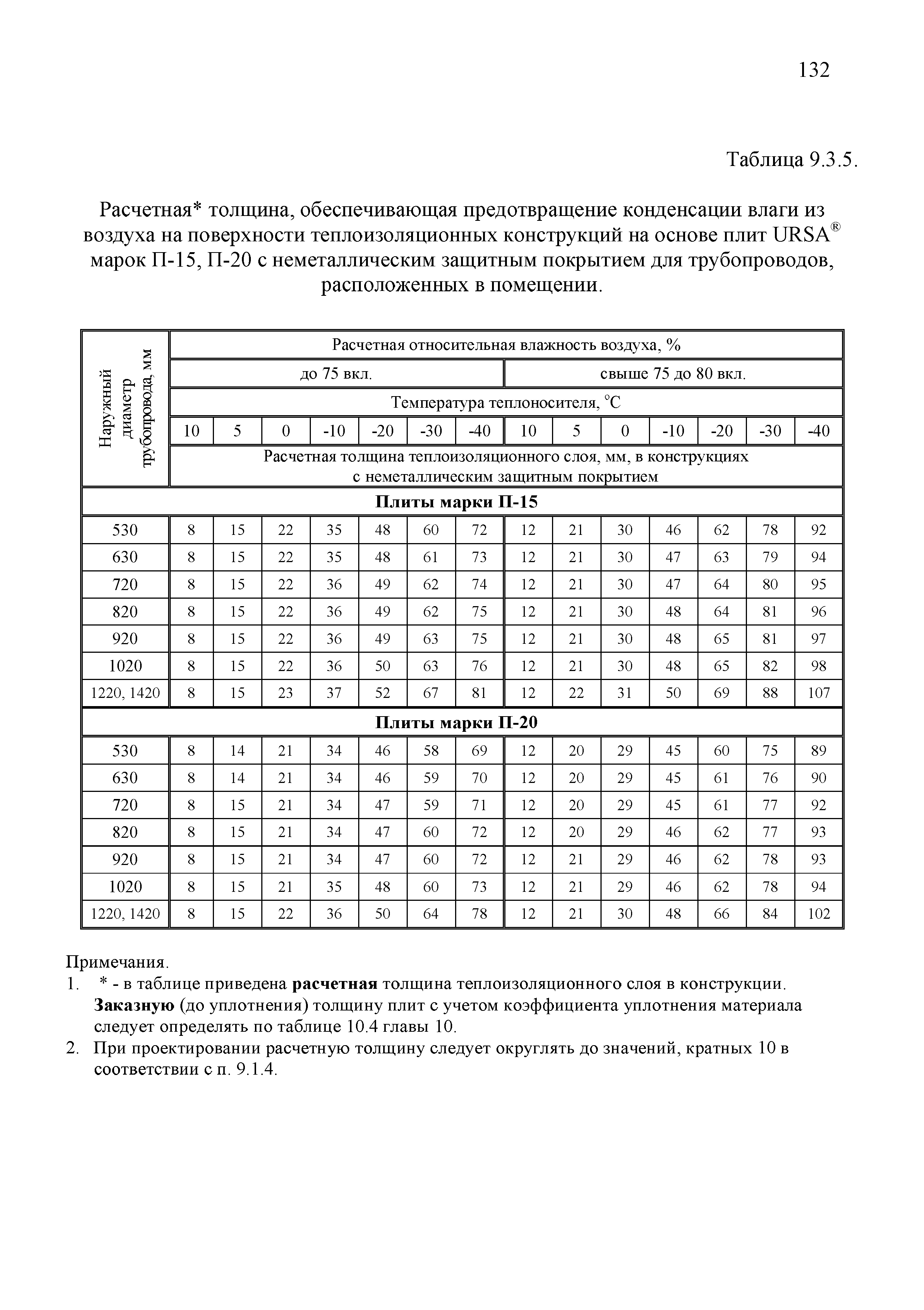 ТР 12220-ТИ.2001