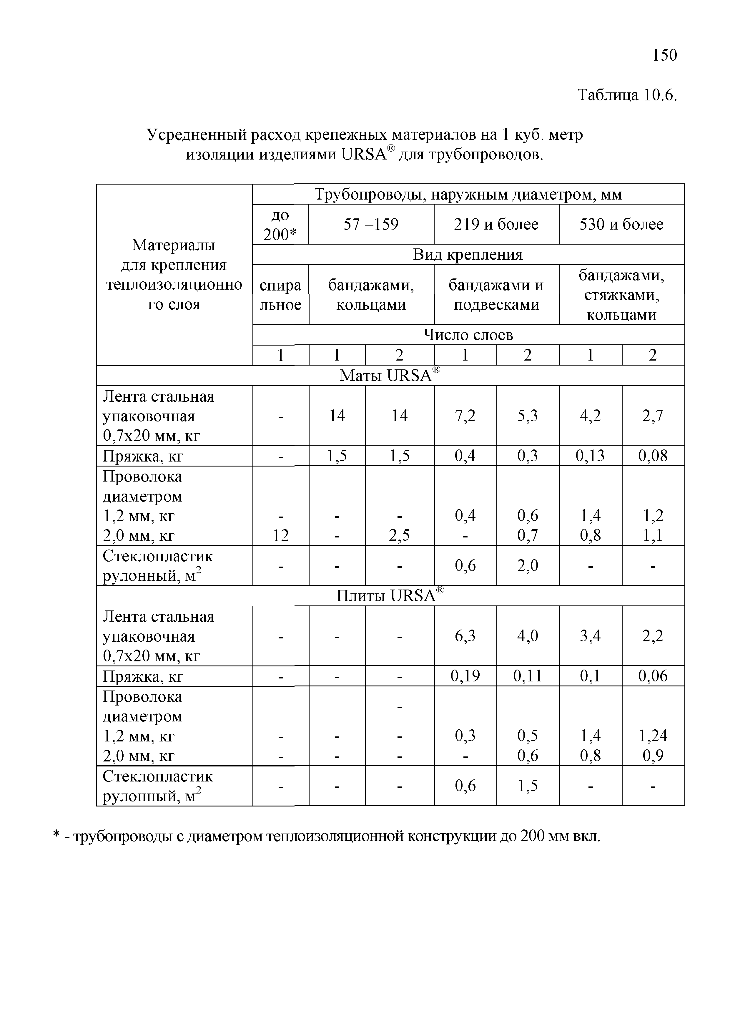 ТР 12220-ТИ.2001