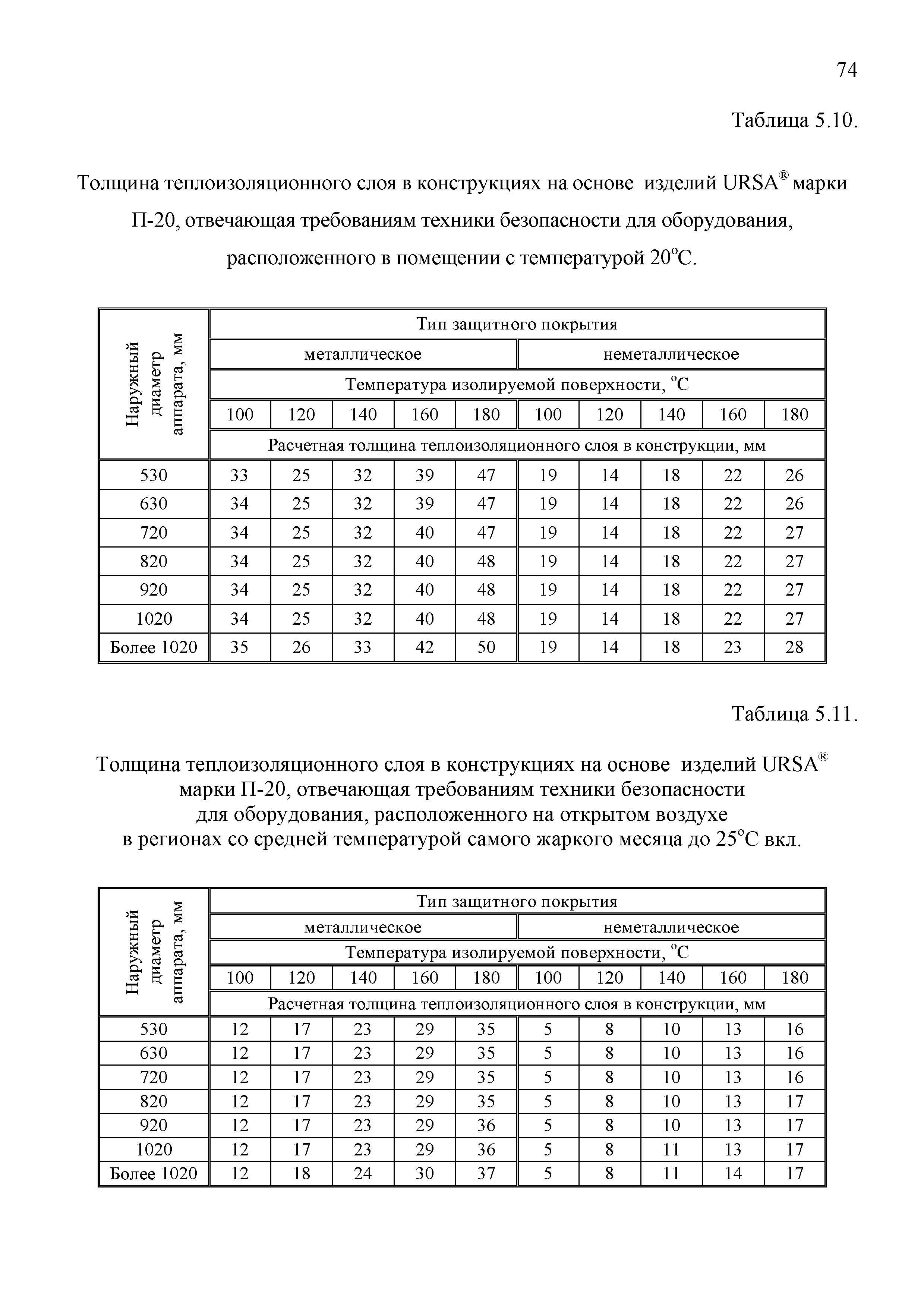 ТР 12220-ТИ.2001