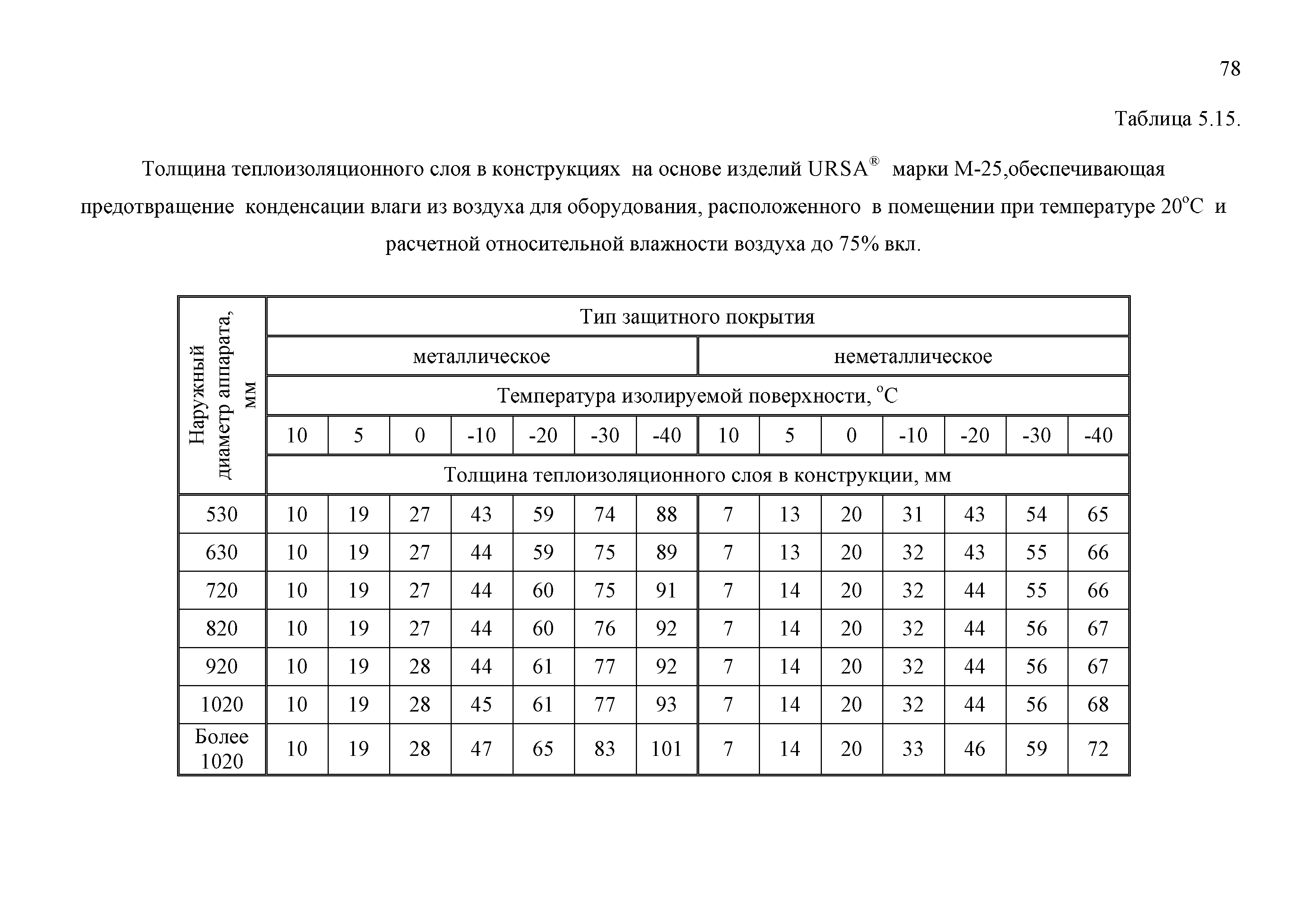 ТР 12220-ТИ.2001