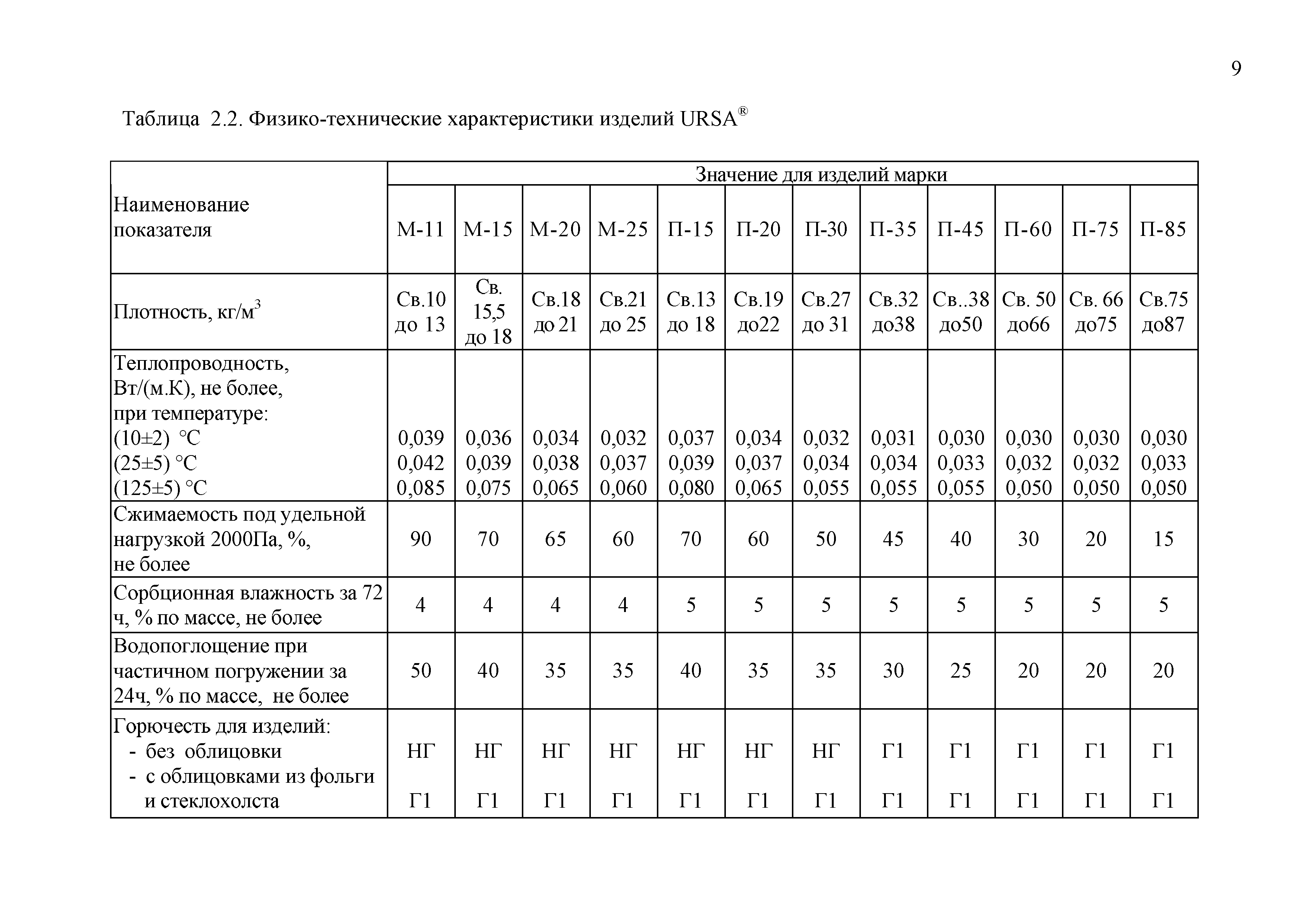 ТР 12220-ТИ.2001