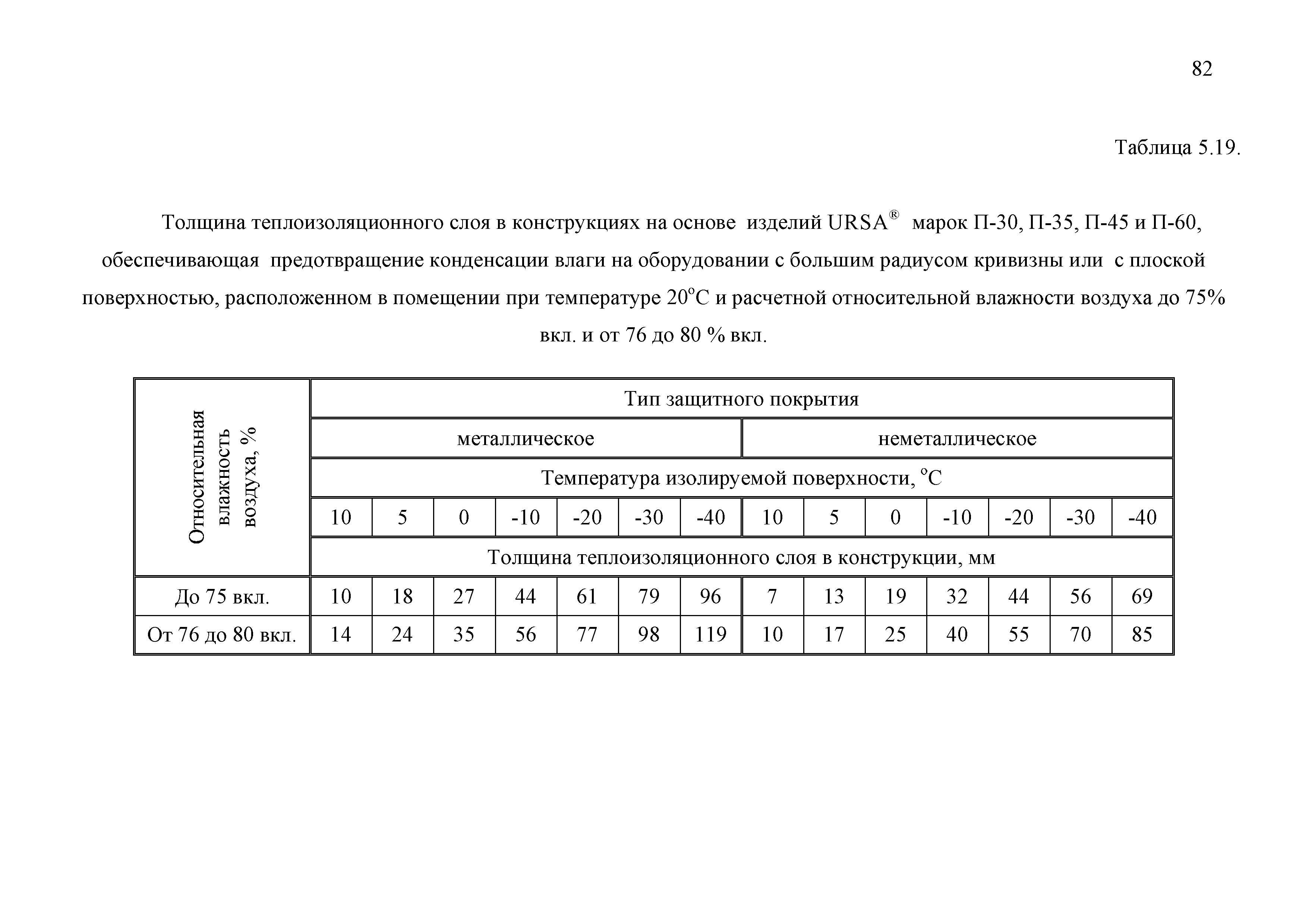 ТР 12220-ТИ.2001