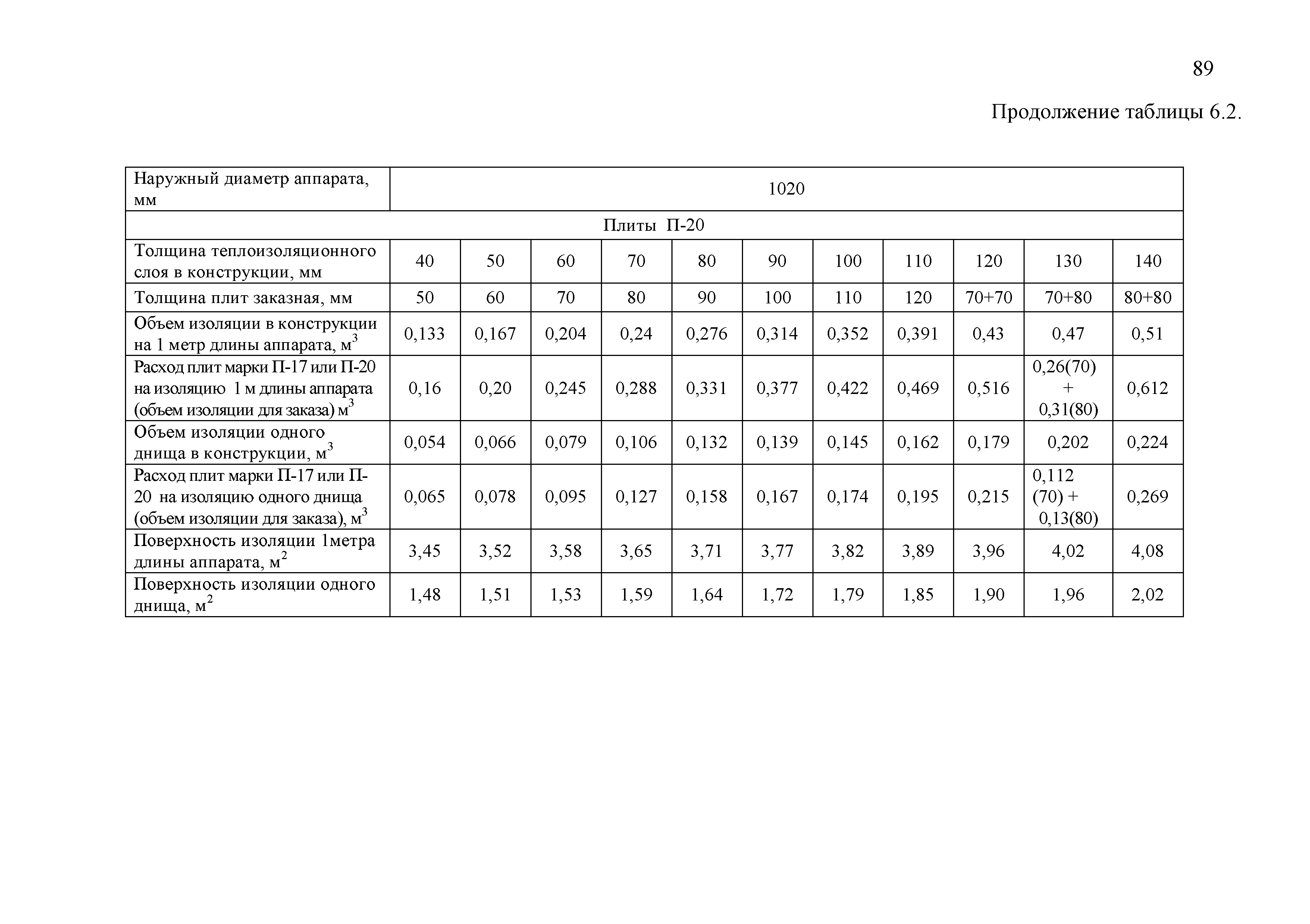 ТР 12220-ТИ.2001