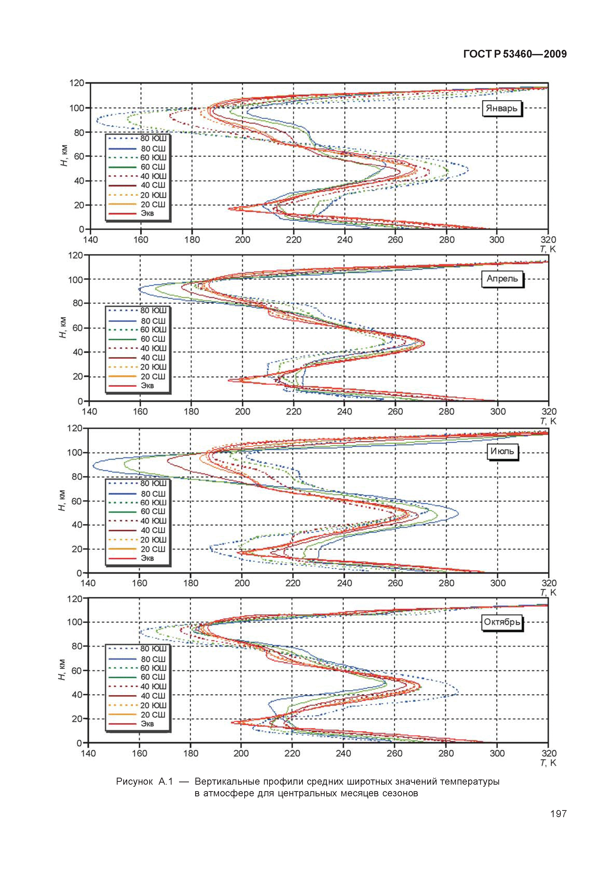 ГОСТ Р 53460-2009