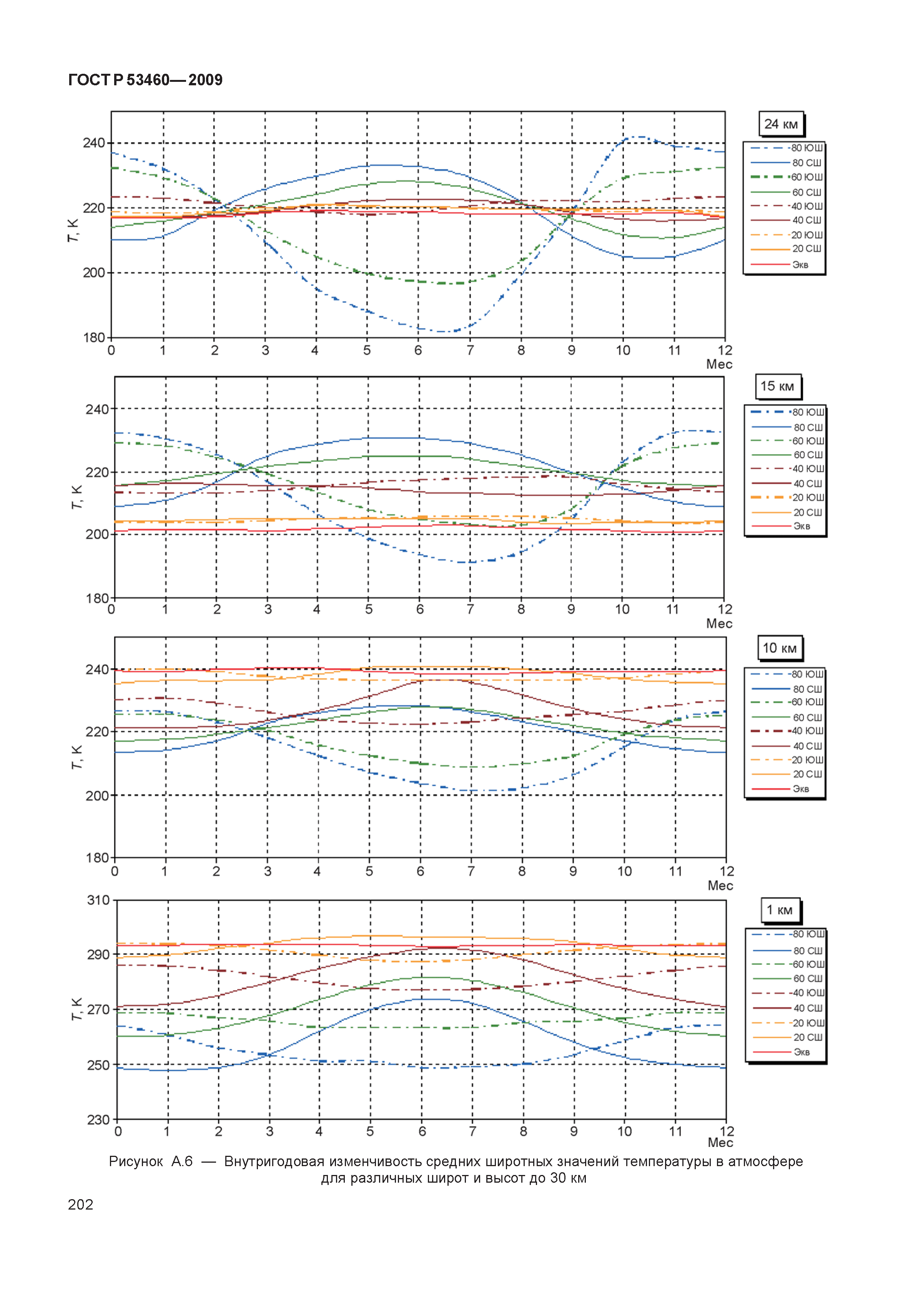 ГОСТ Р 53460-2009