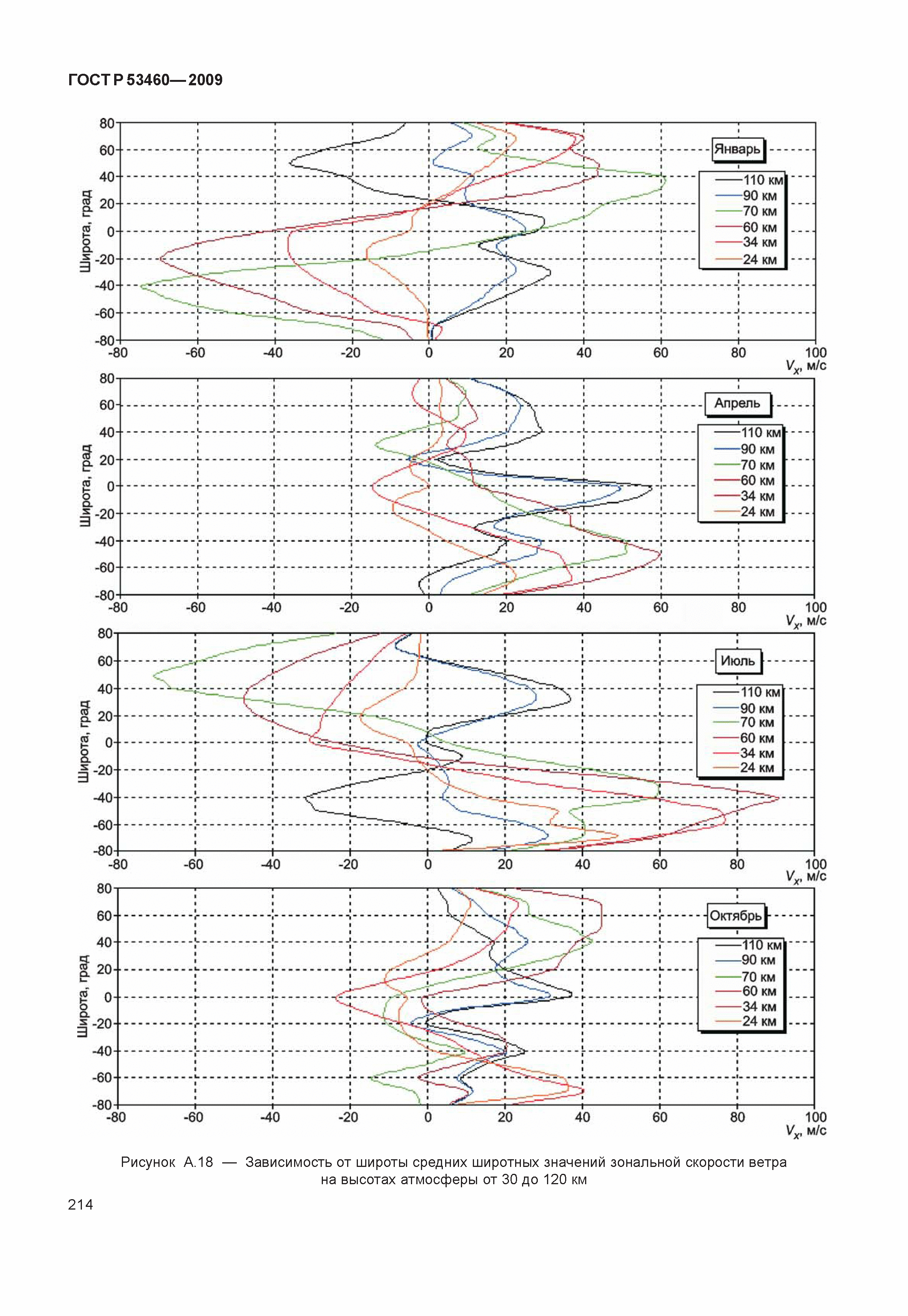 ГОСТ Р 53460-2009