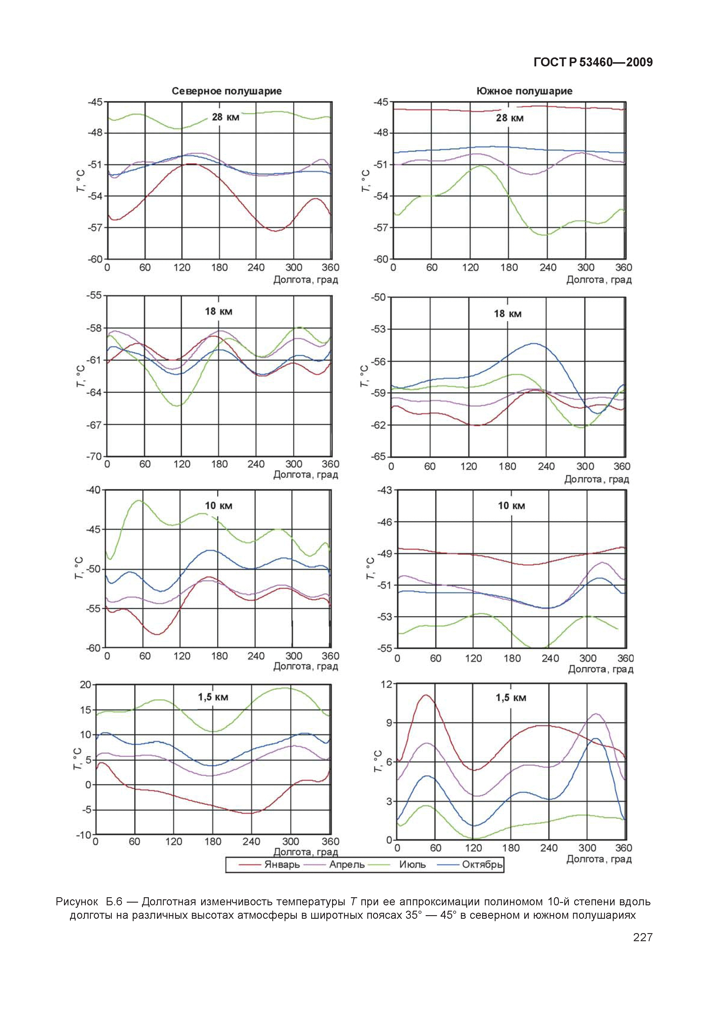 ГОСТ Р 53460-2009