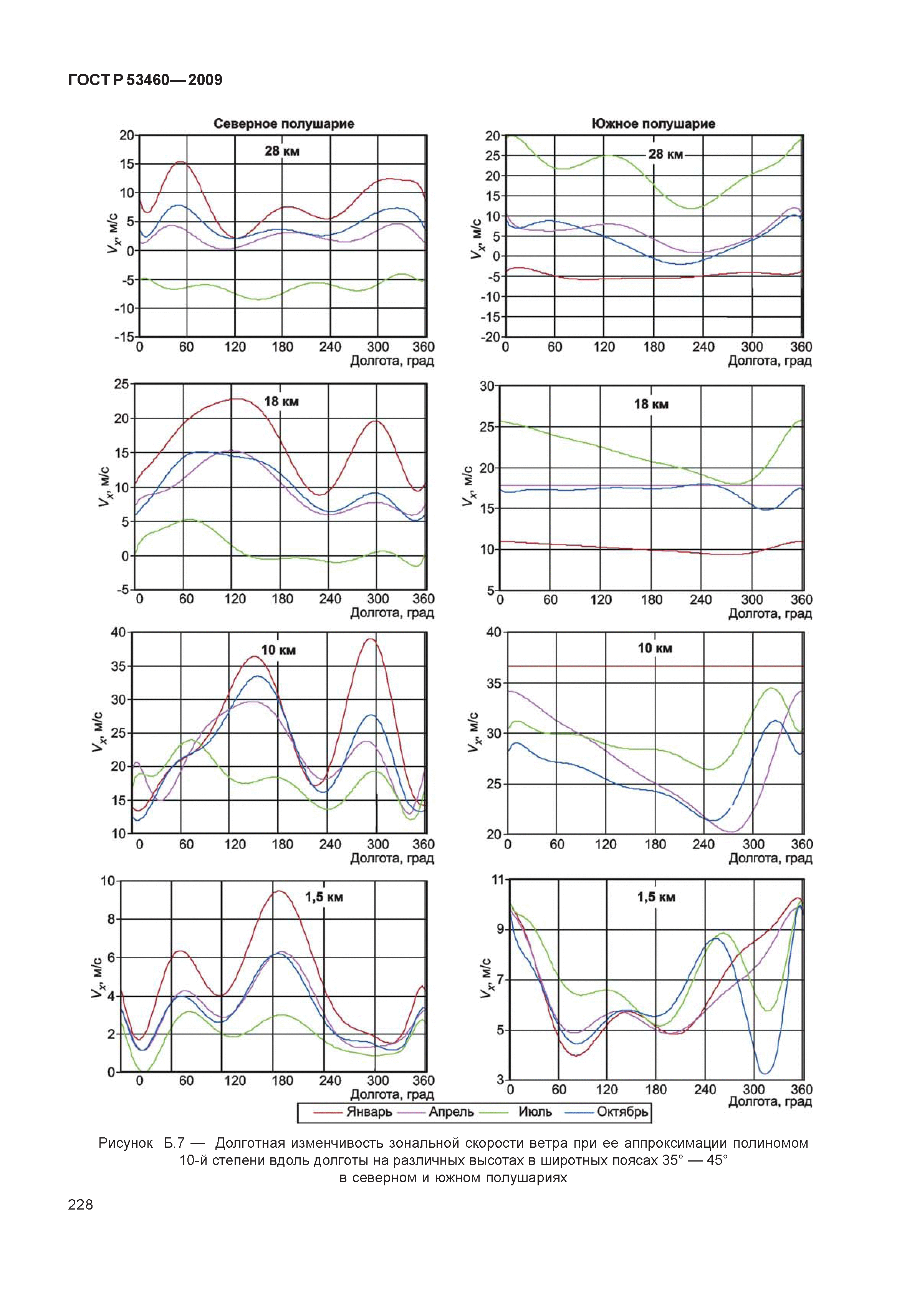 ГОСТ Р 53460-2009