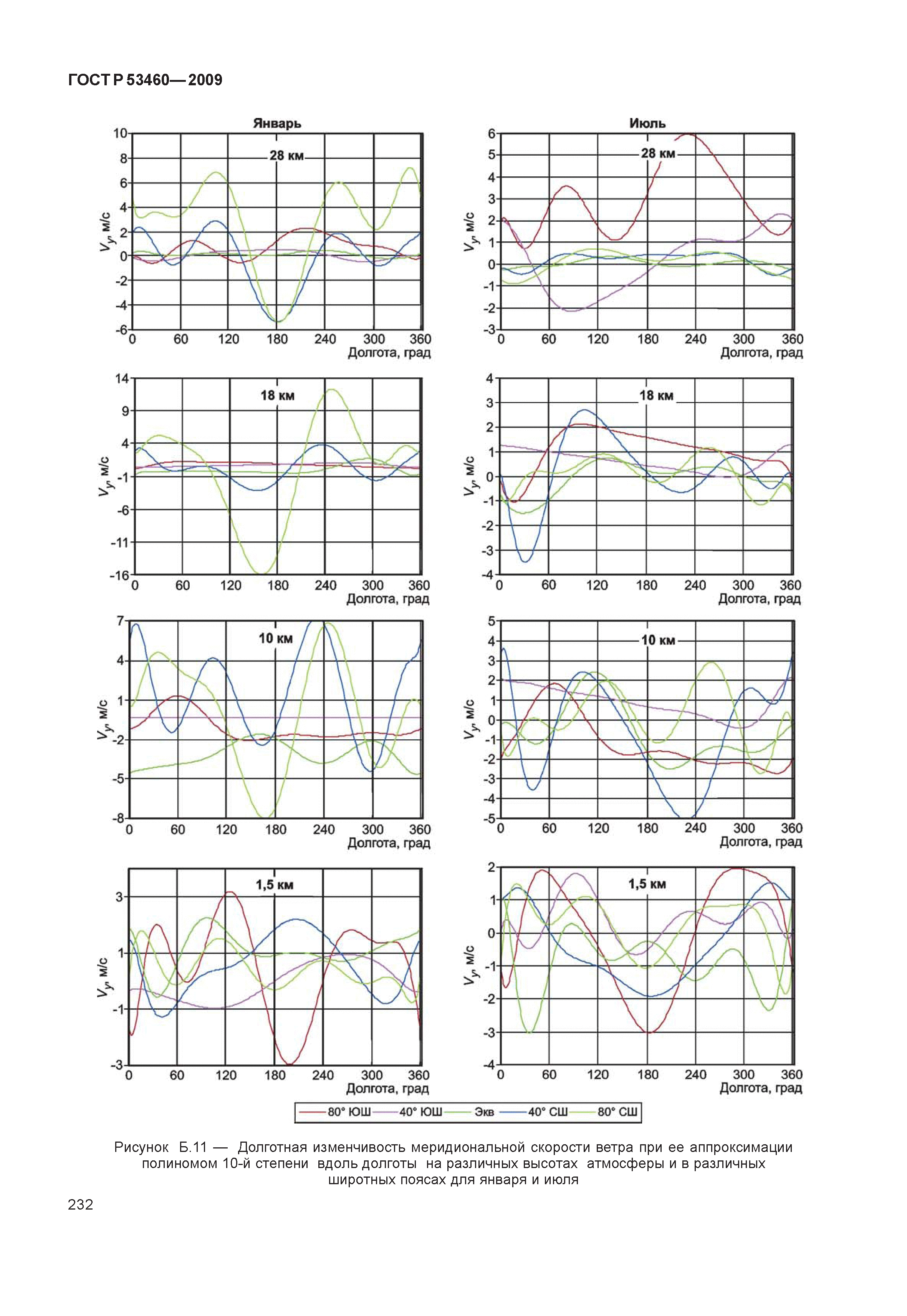 ГОСТ Р 53460-2009