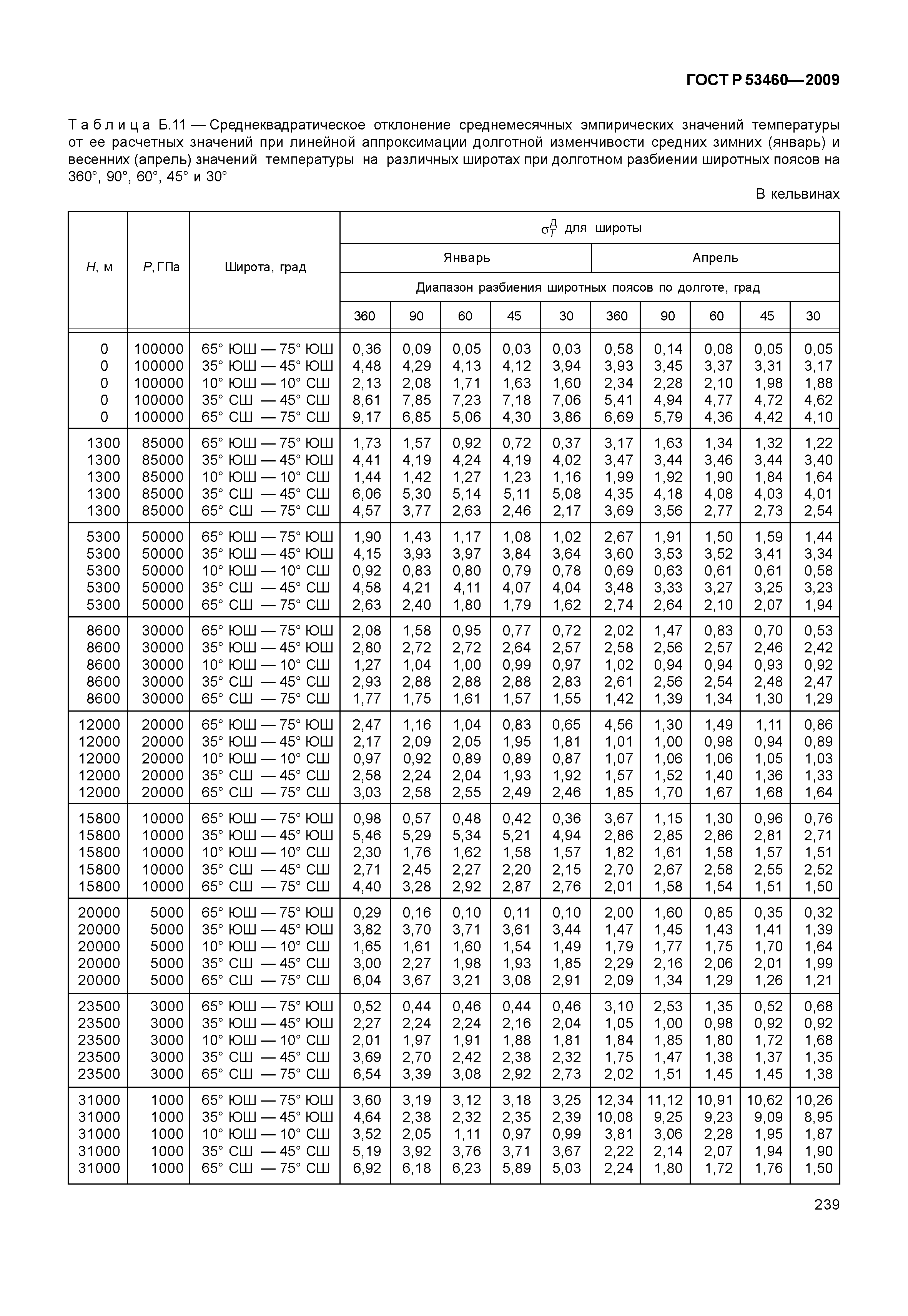 ГОСТ Р 53460-2009