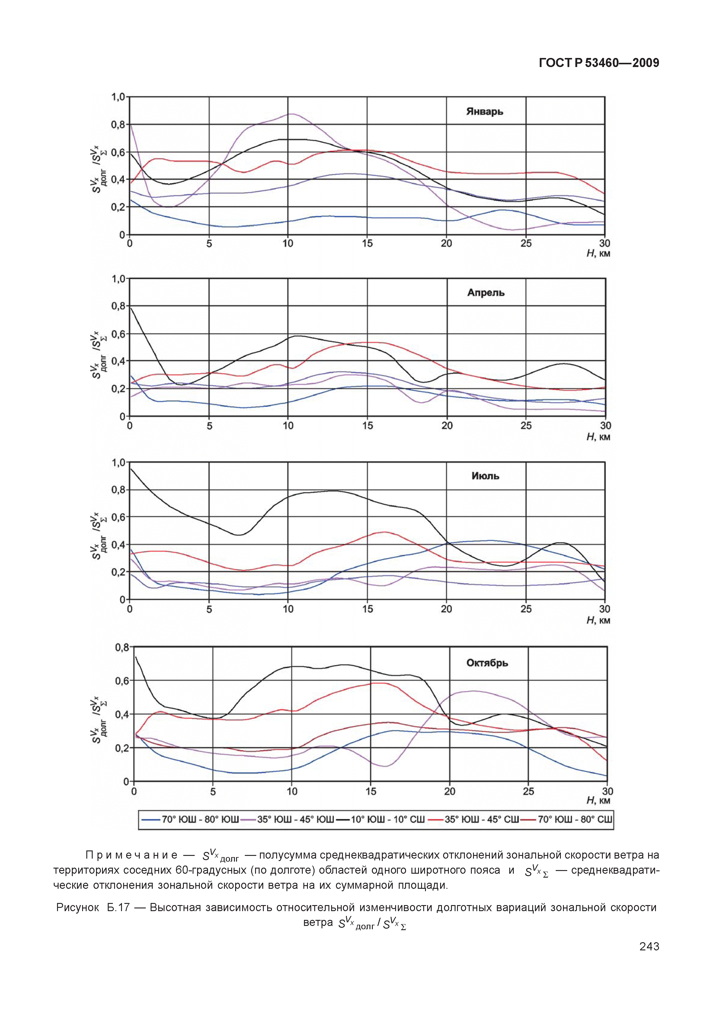 ГОСТ Р 53460-2009